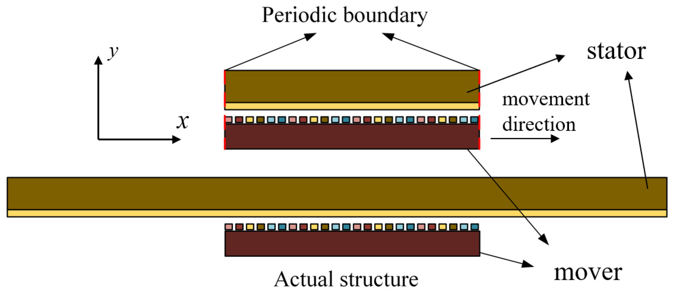 Machines 13 00409 g007