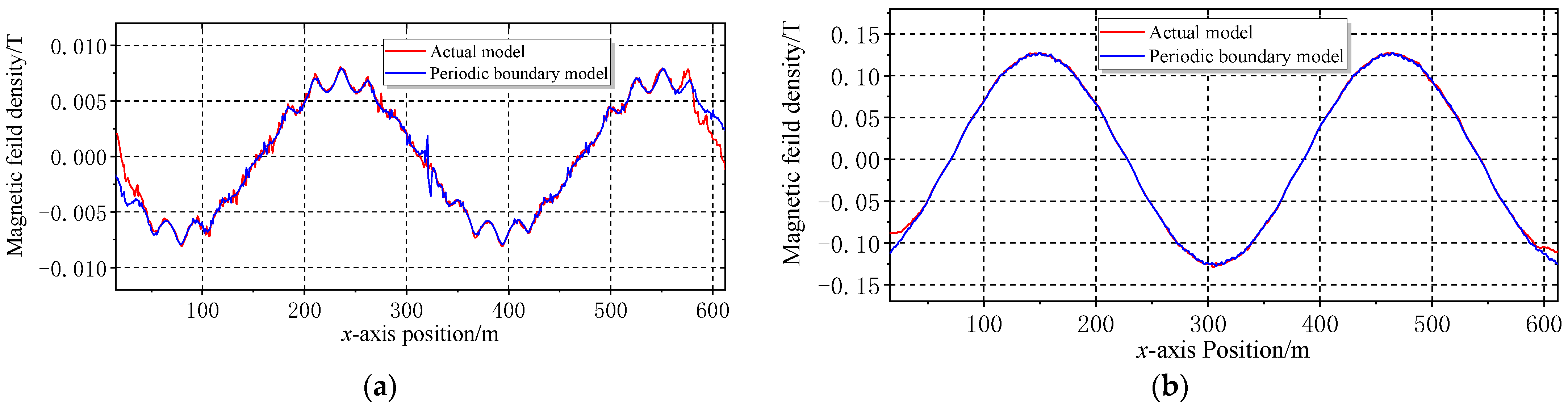 Machines 13 00409 g008