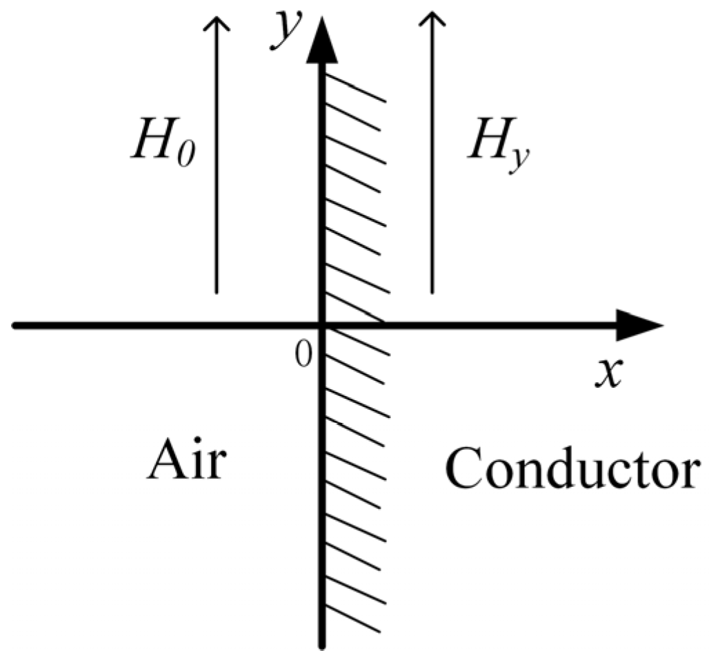 Machines 13 00409 g010
