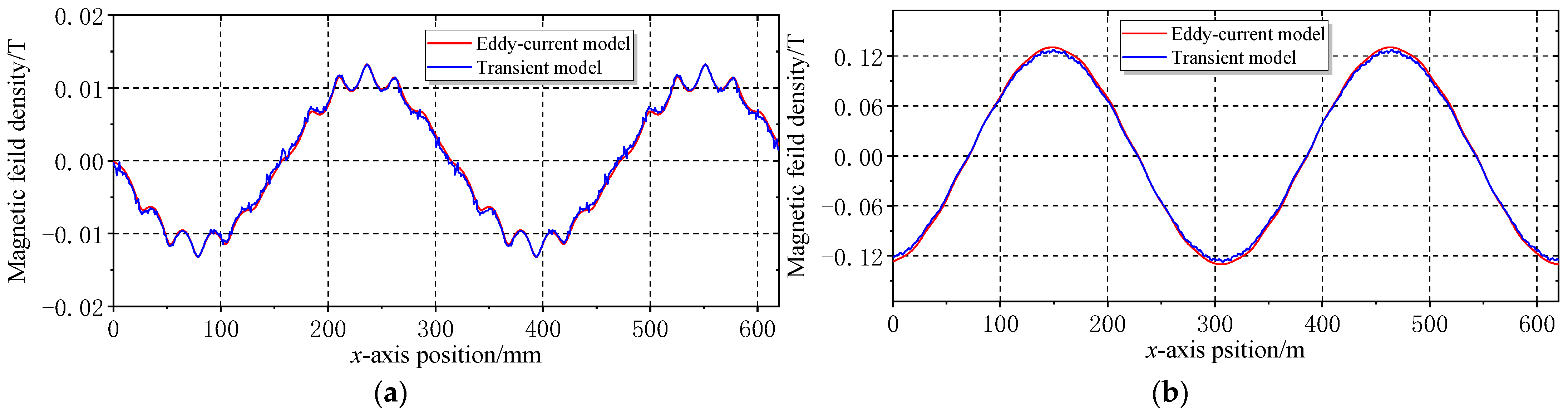 Machines 13 00409 g011