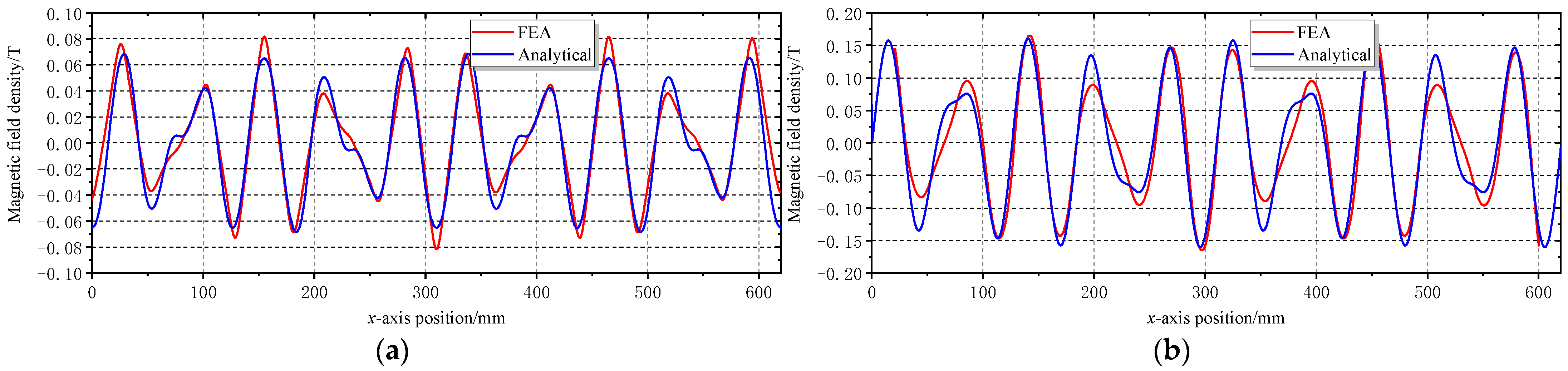 Machines 13 00409 g014