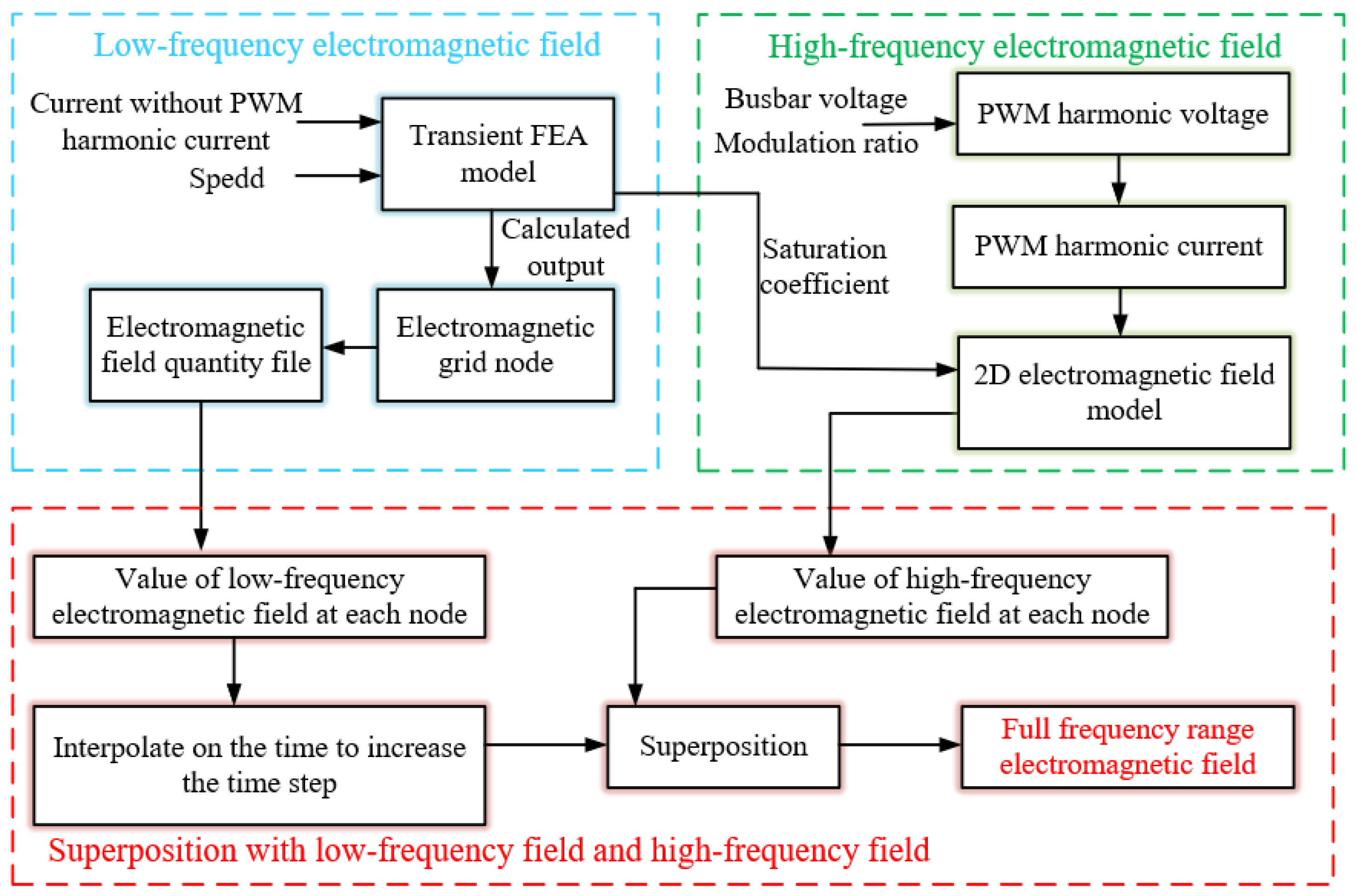 Machines 13 00409 g015