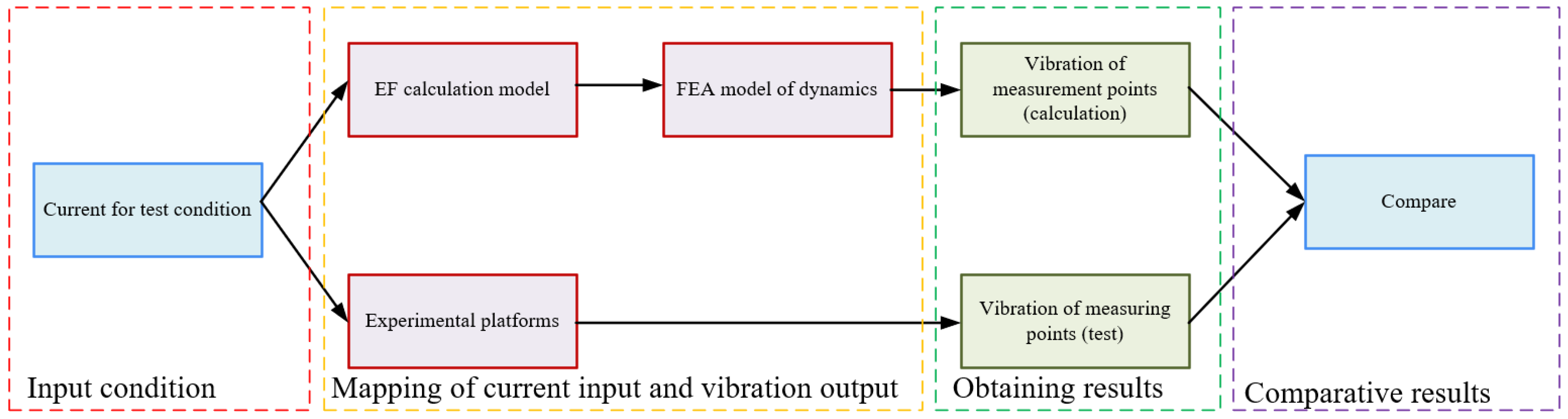 Machines 13 00409 g017