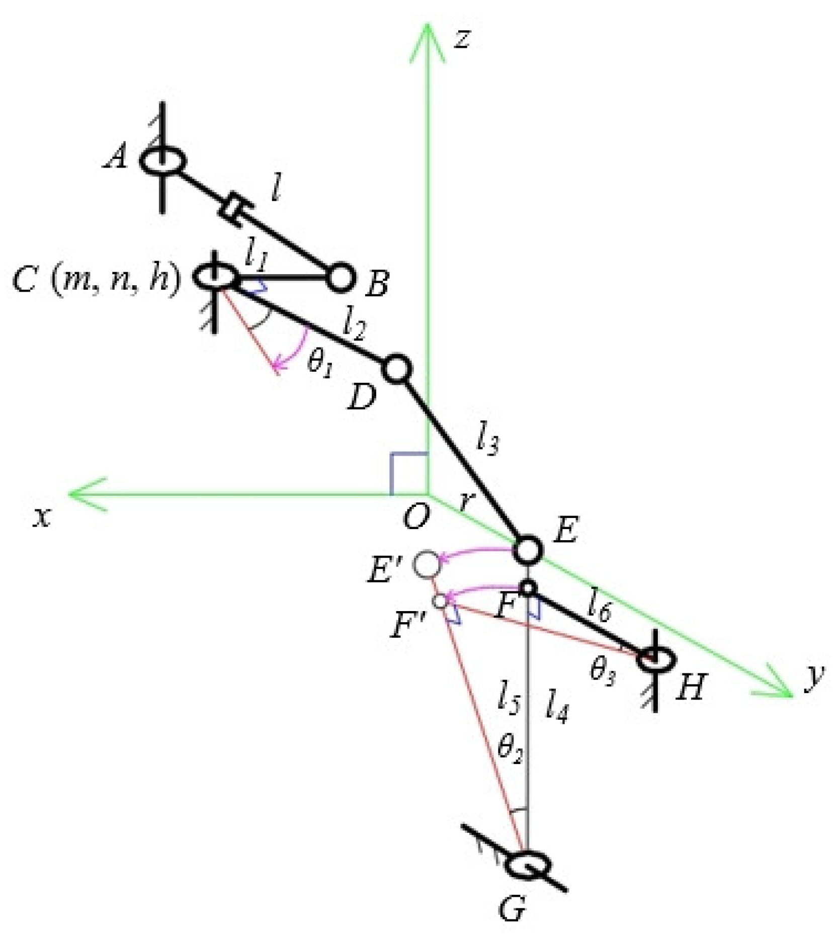 Machines 13 00410 g002