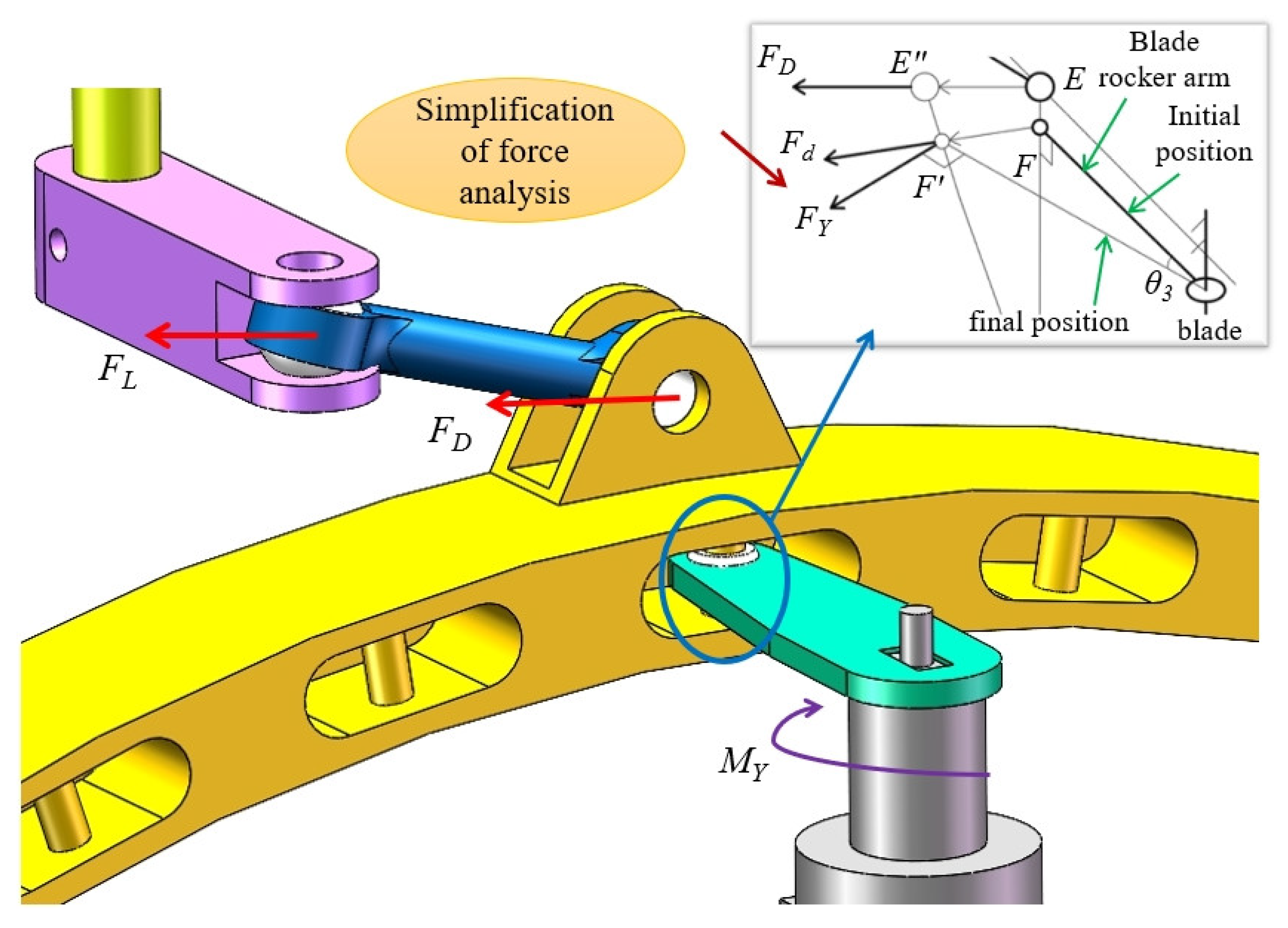 Machines 13 00410 g003