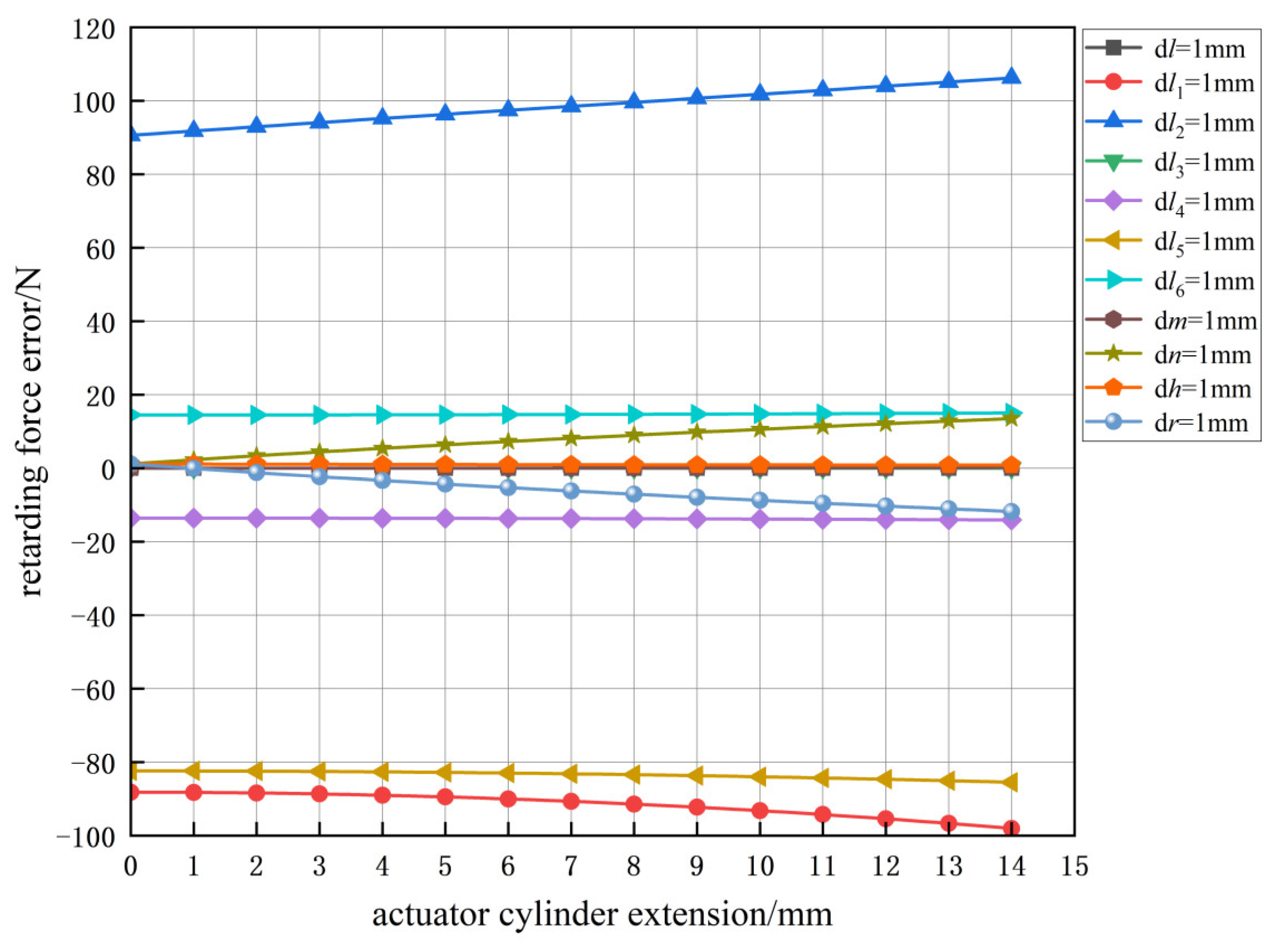 Machines 13 00410 g005