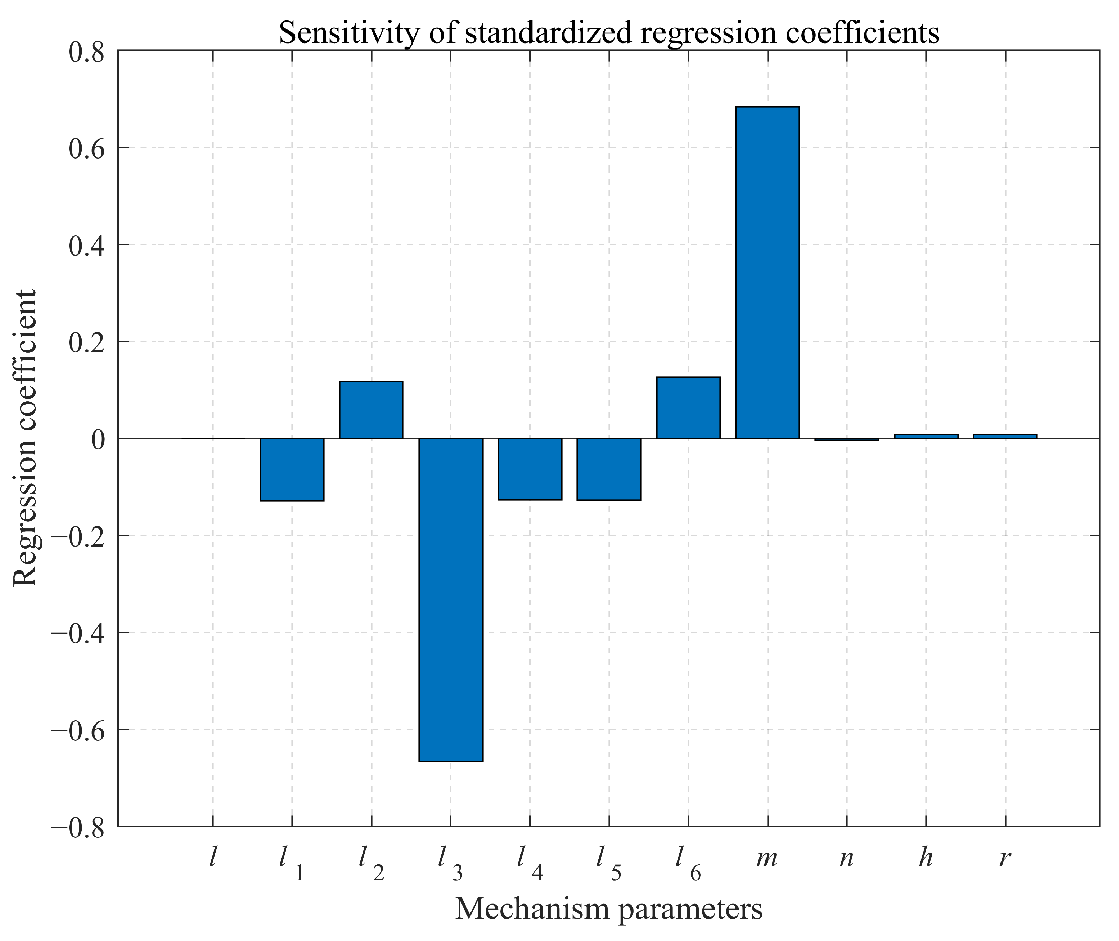 Machines 13 00410 g006