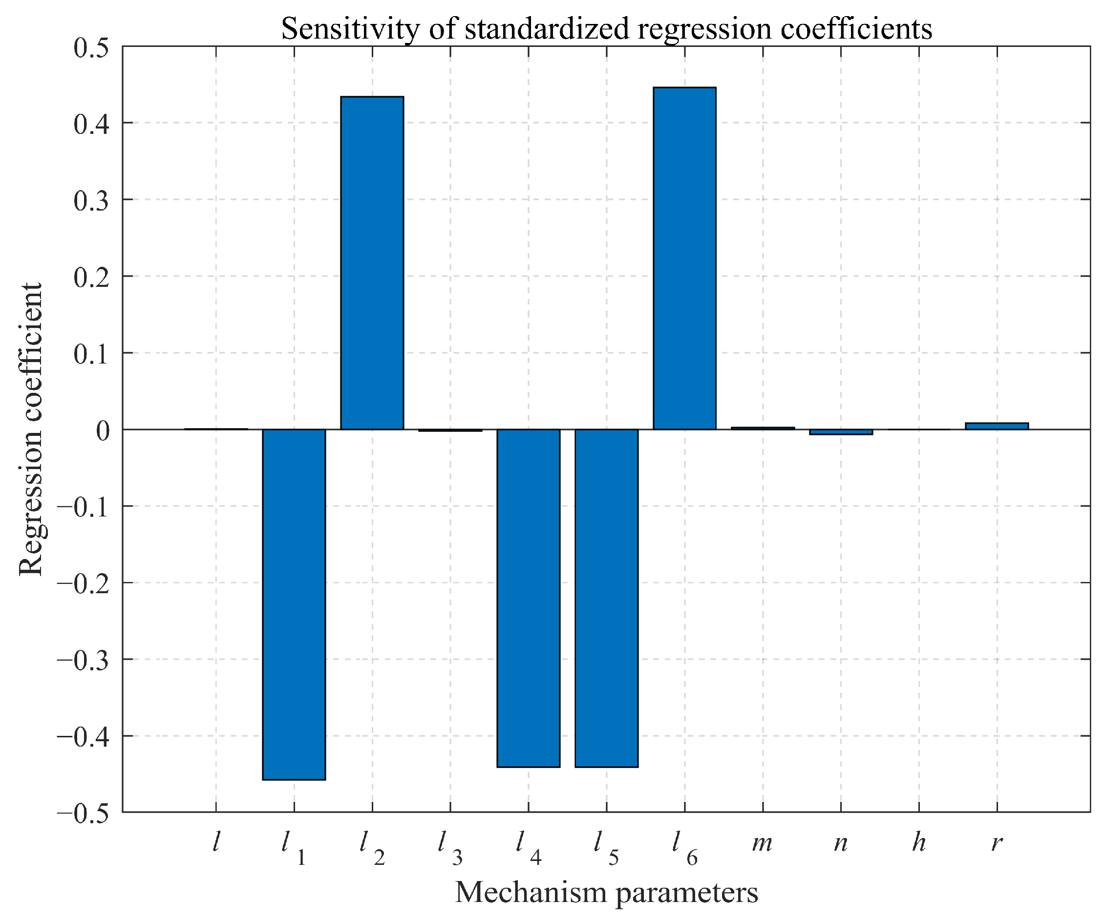 Machines 13 00410 g007