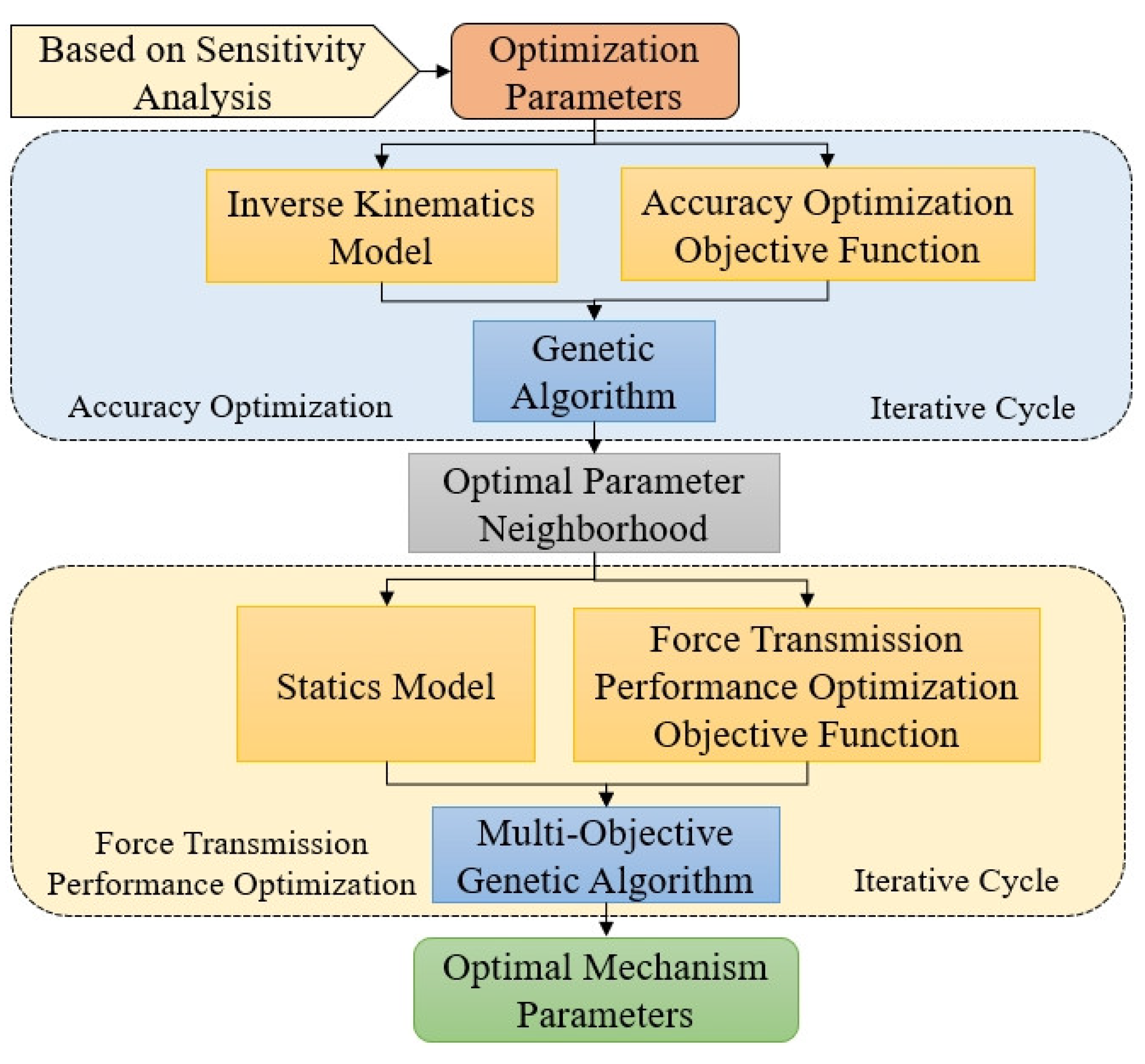 Machines 13 00410 g009