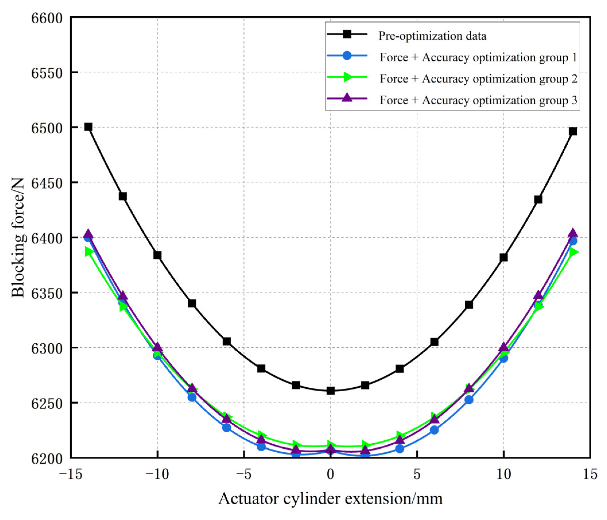 Machines 13 00410 g011