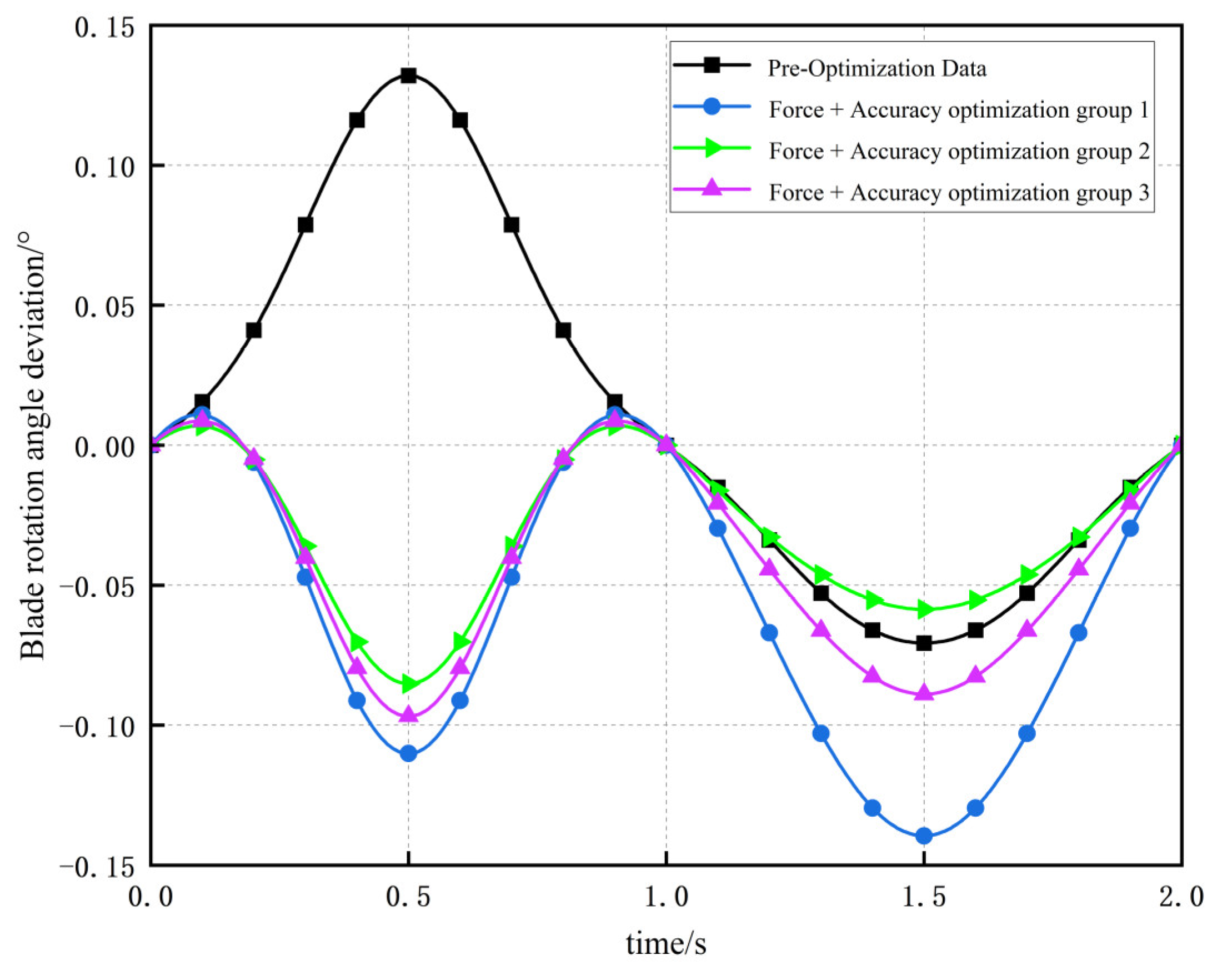 Machines 13 00410 g012