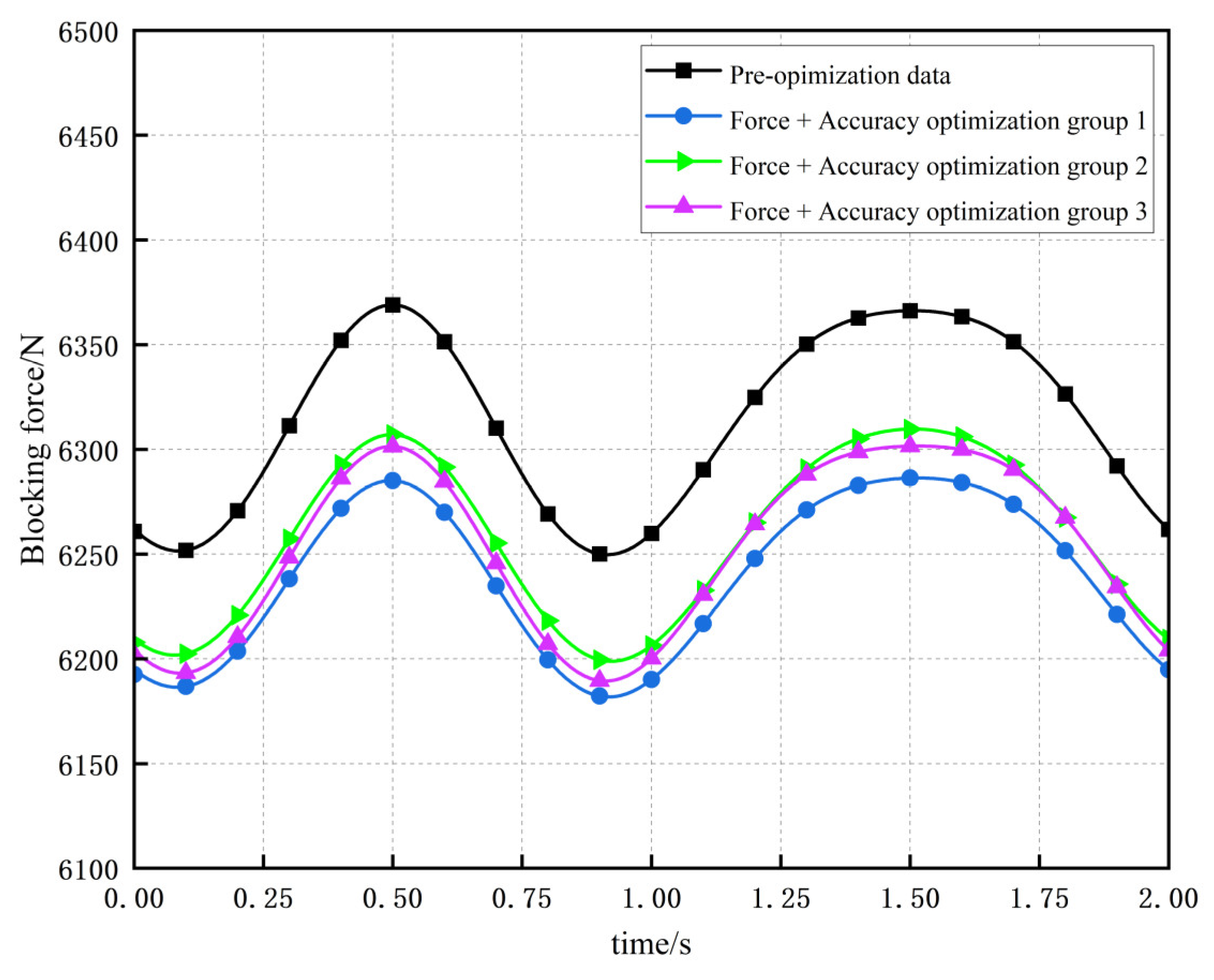 Machines 13 00410 g013
