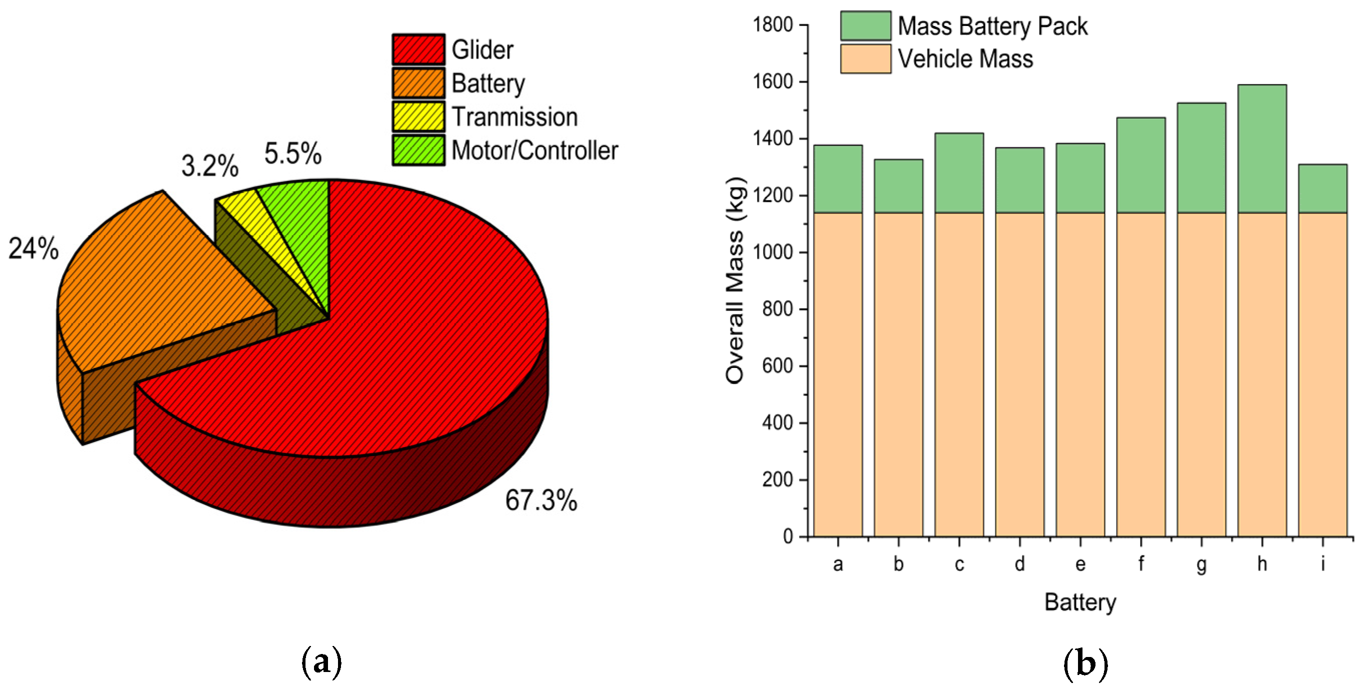 Machines 13 00411 g003