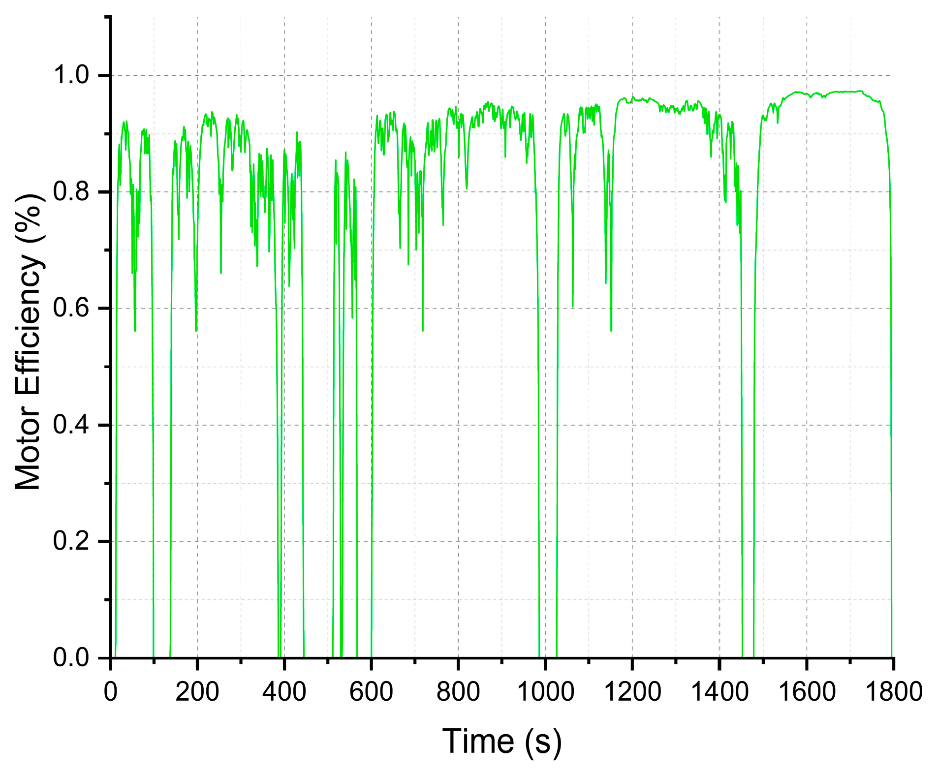 Machines 13 00411 g005