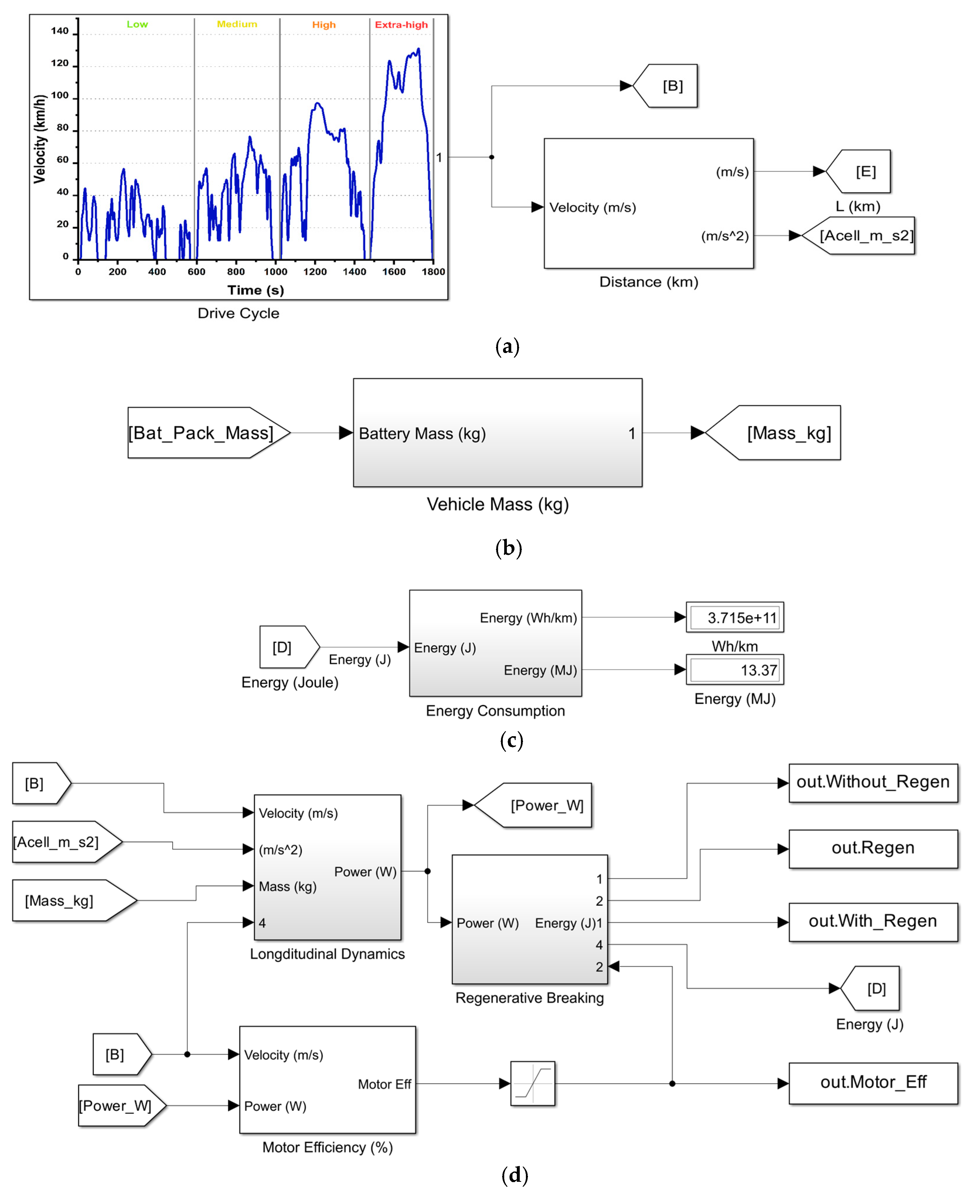 Machines 13 00411 g007