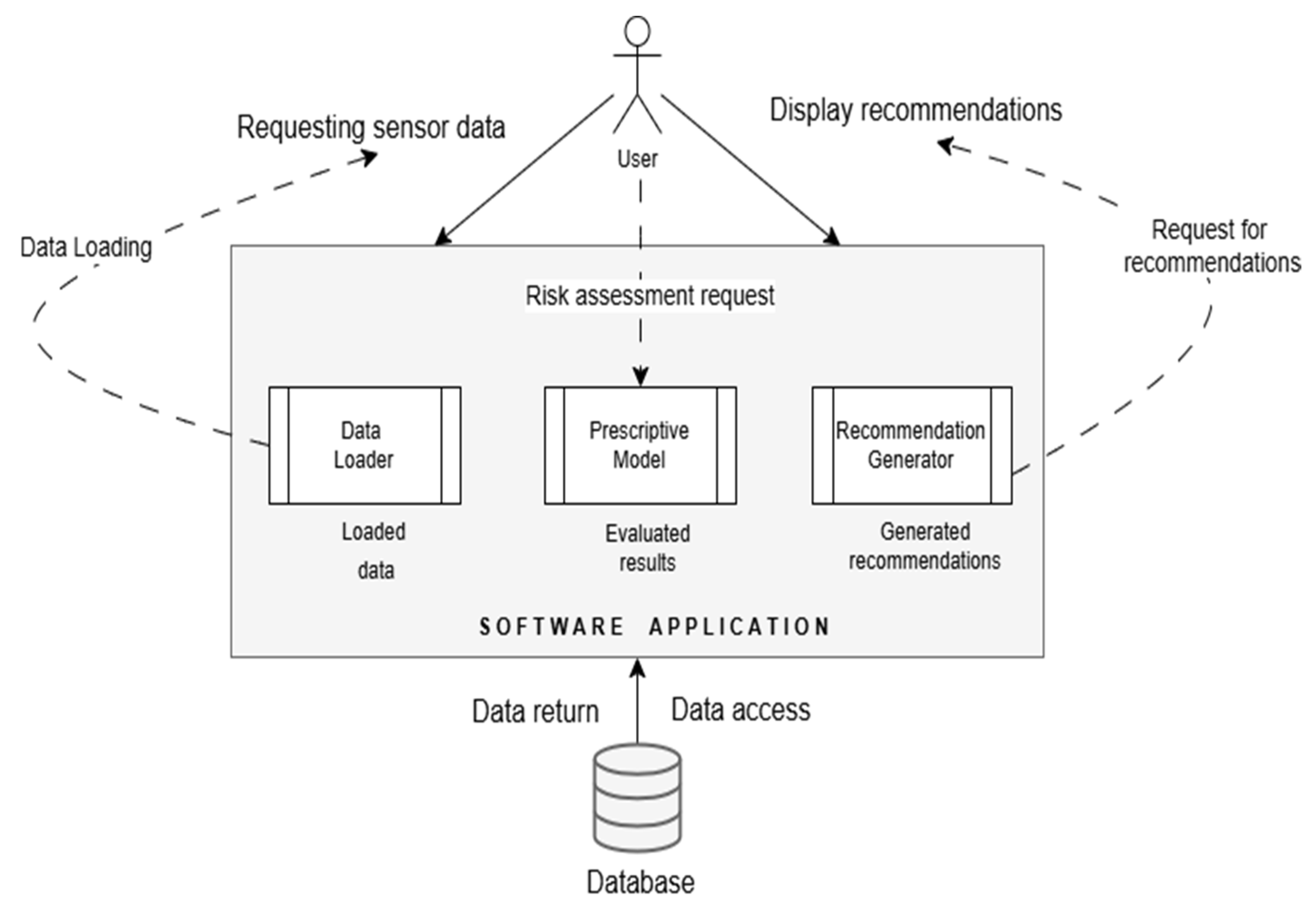 Machines 13 00412 g003