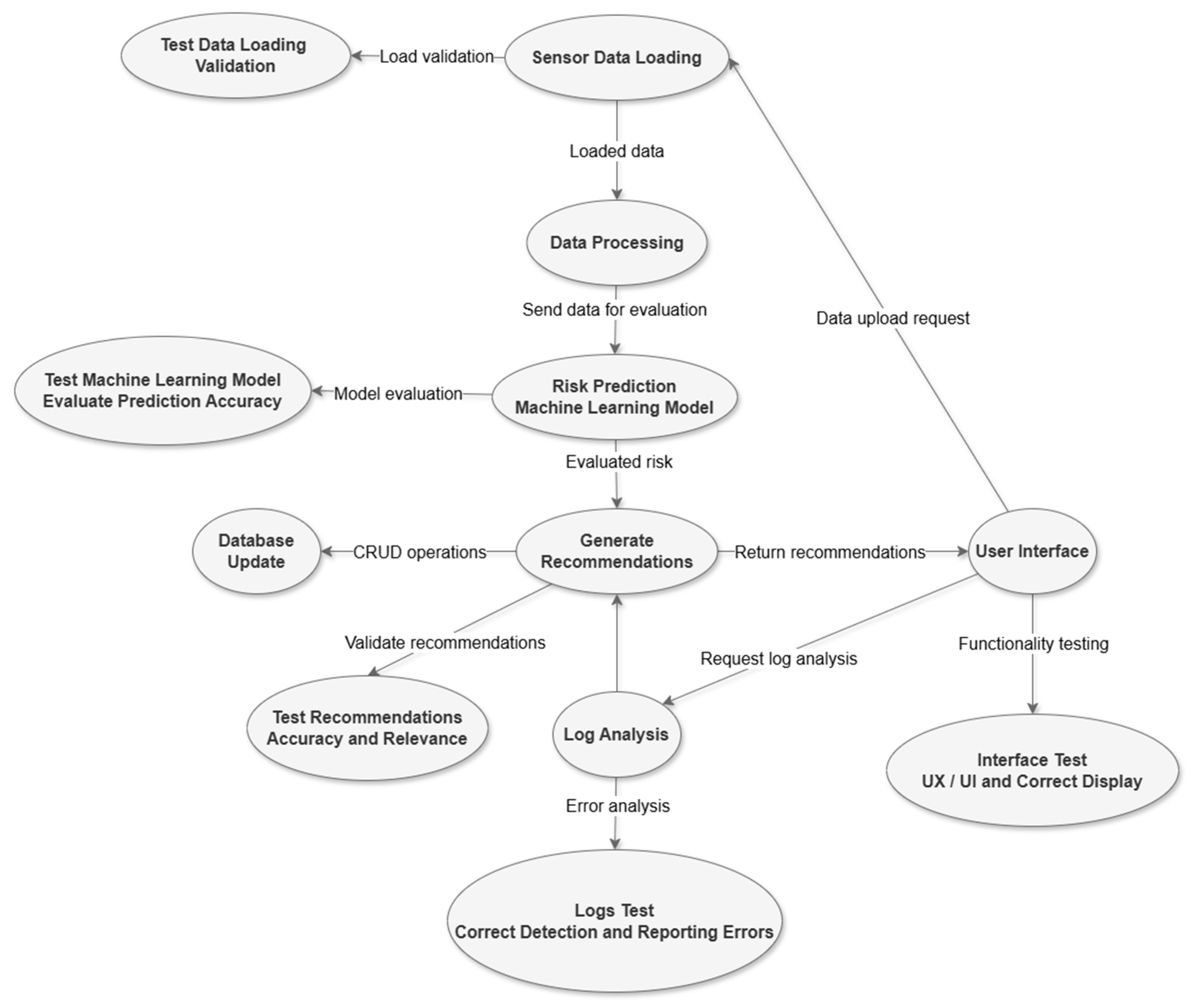 Machines 13 00412 g004