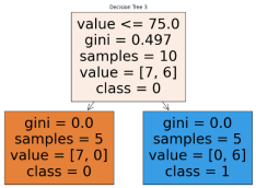 Machines 13 00412 i003