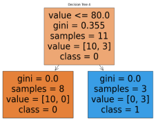 Machines 13 00412 i004