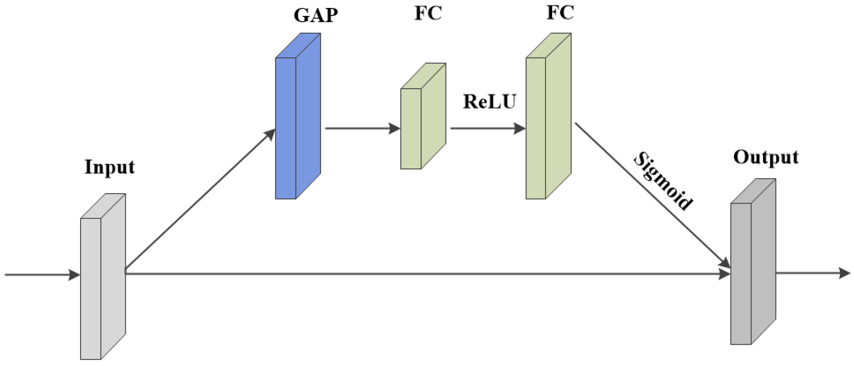 Machines 13 00413 g002