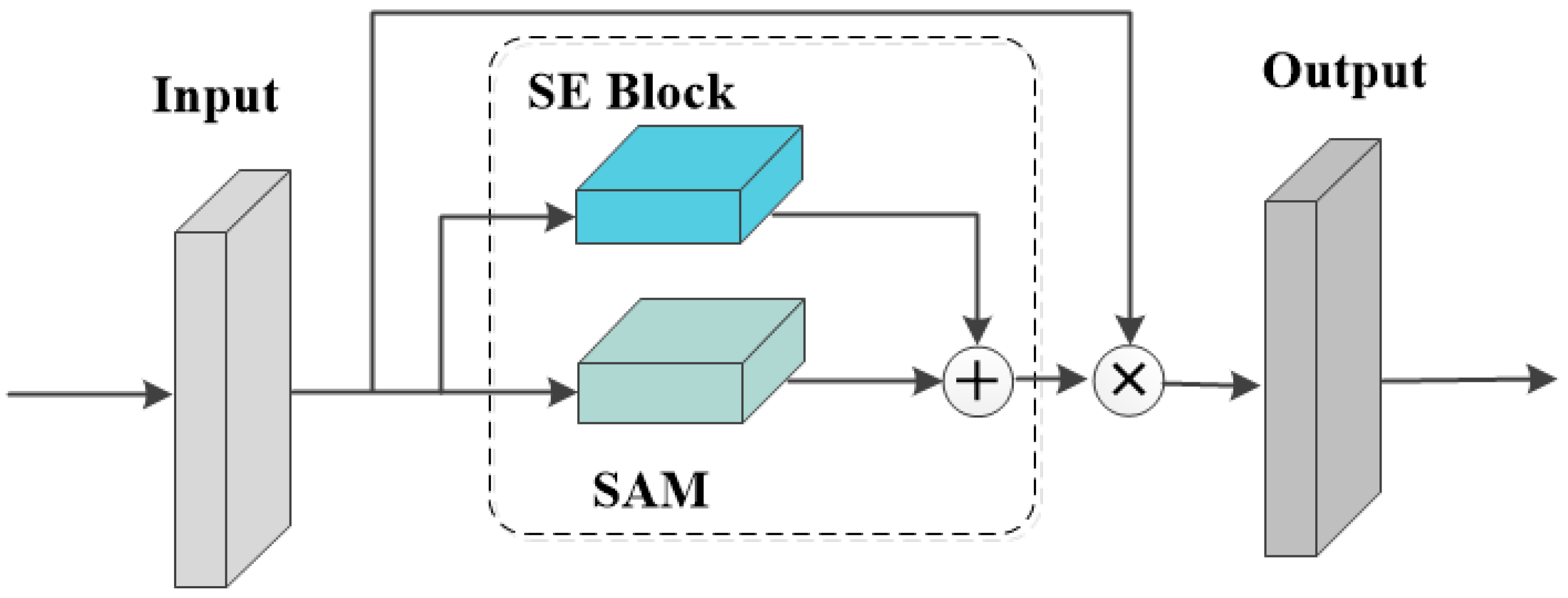 Machines 13 00413 g003