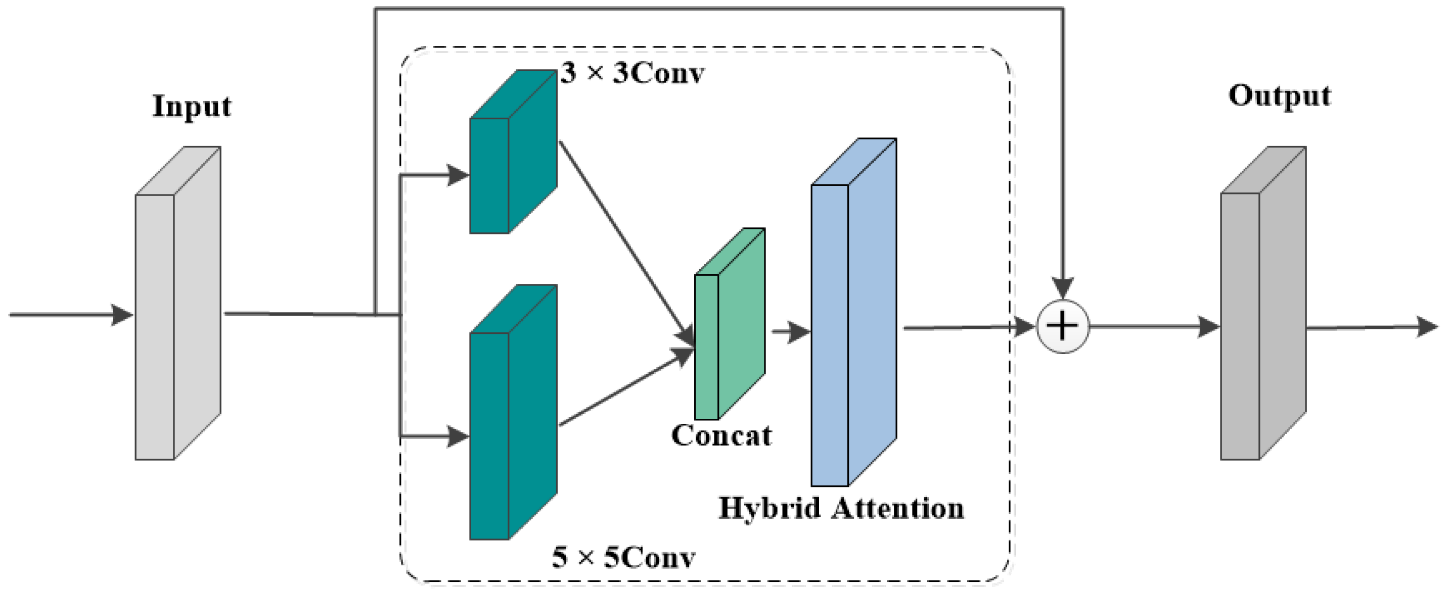 Machines 13 00413 g004