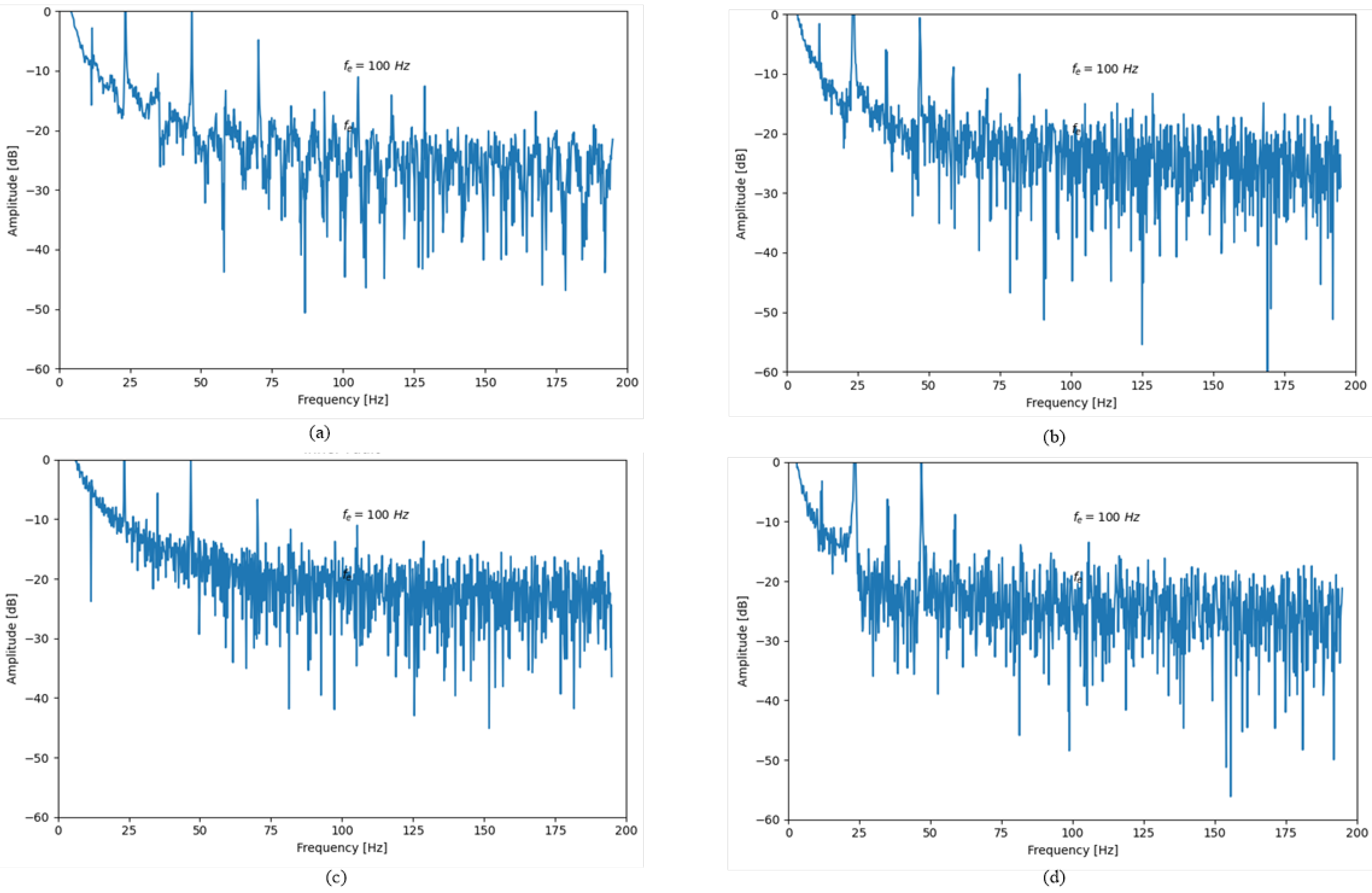 Machines 13 00413 g010