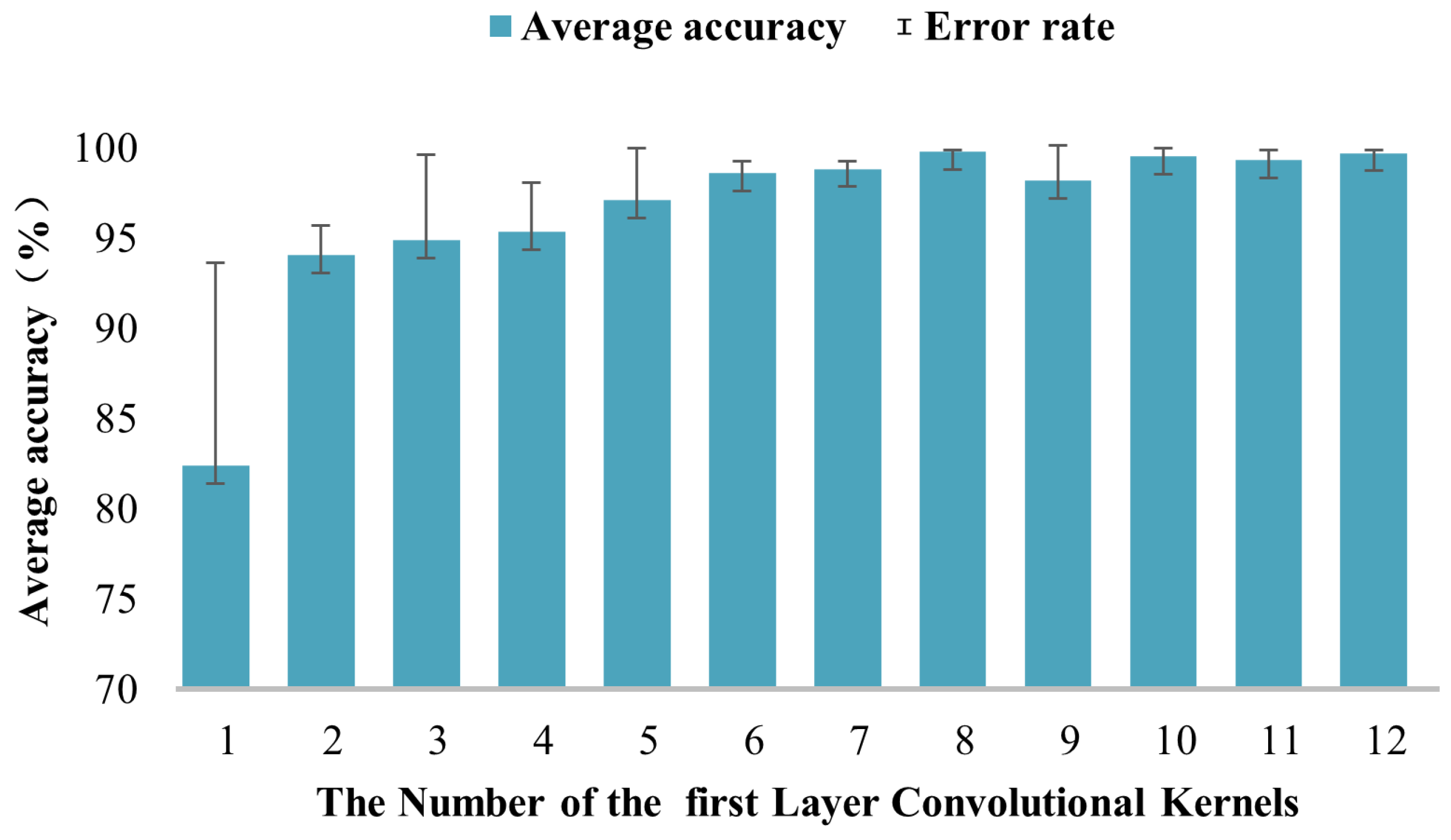 Machines 13 00413 g012