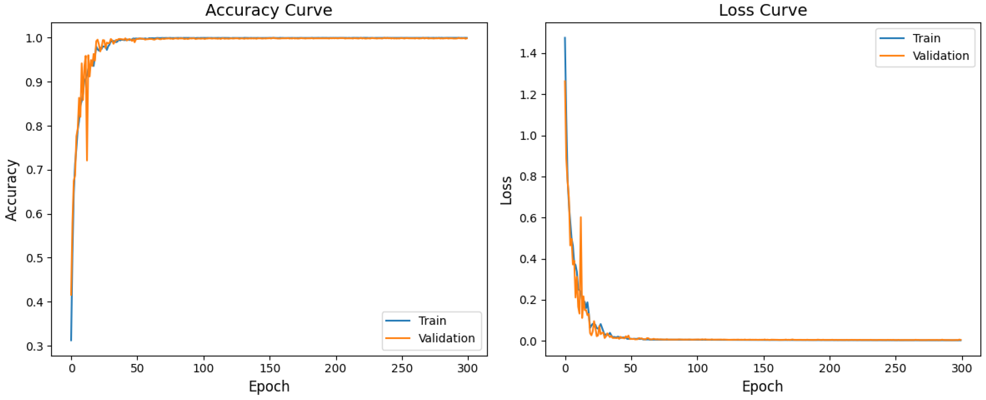 Machines 13 00413 g016