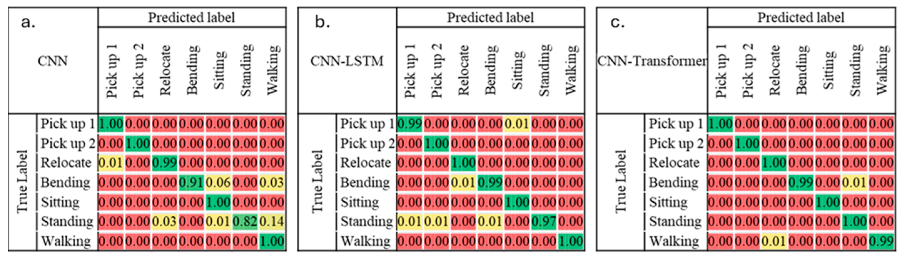 Machines 13 00414 g006