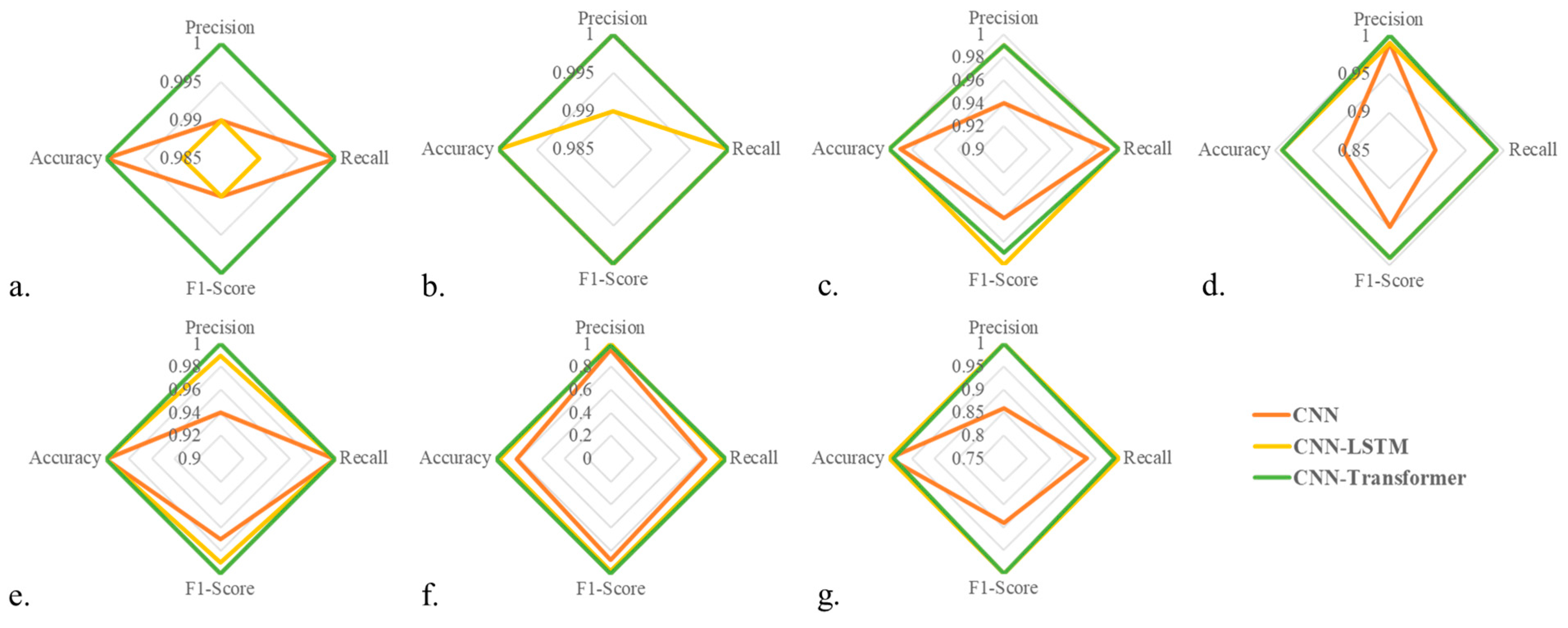 Machines 13 00414 g007