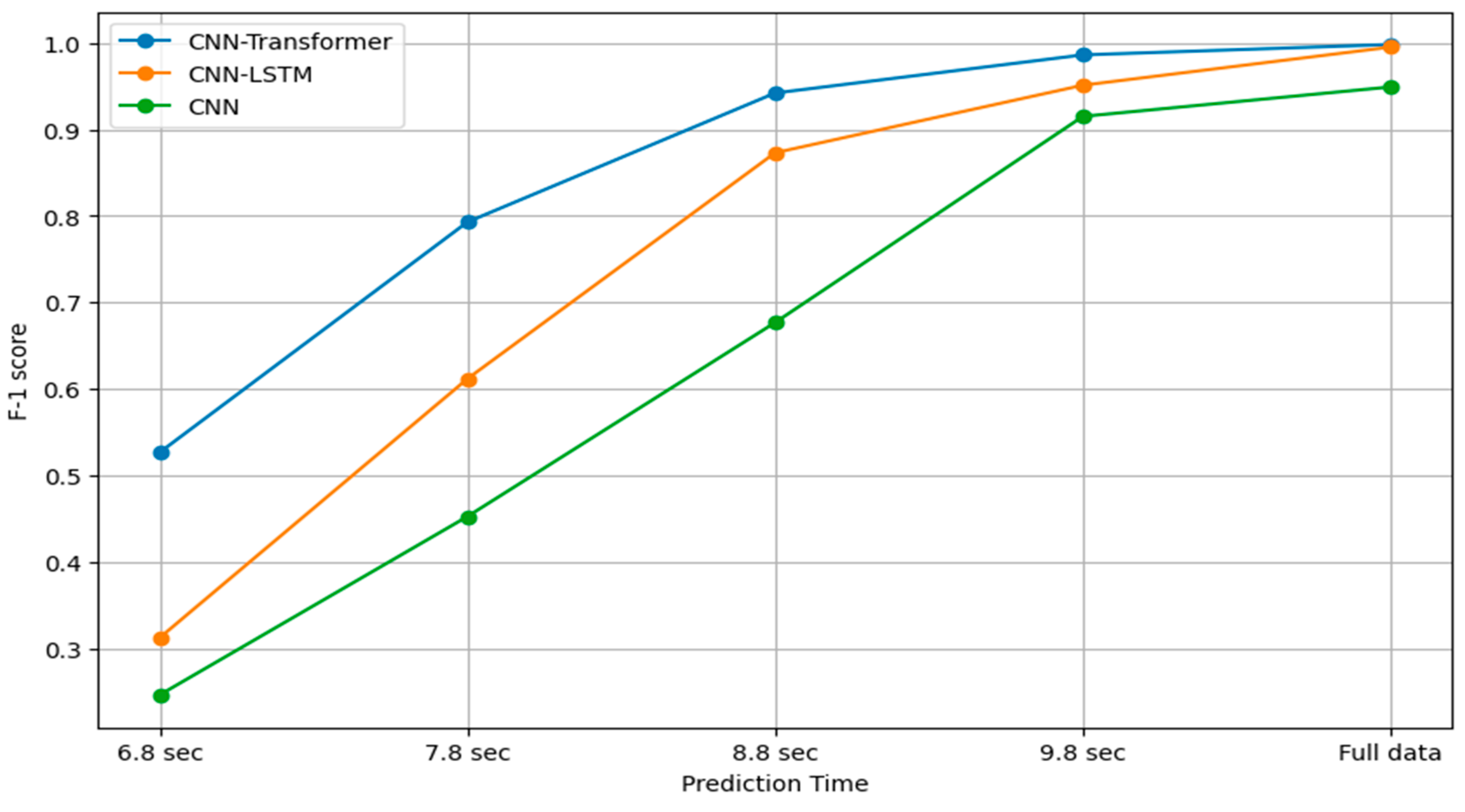 Machines 13 00414 g009