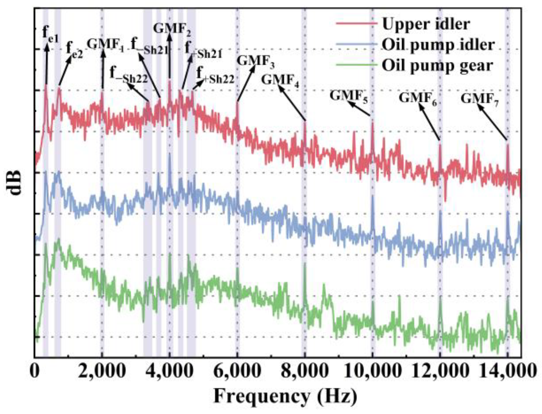 Machines 13 00416 g008