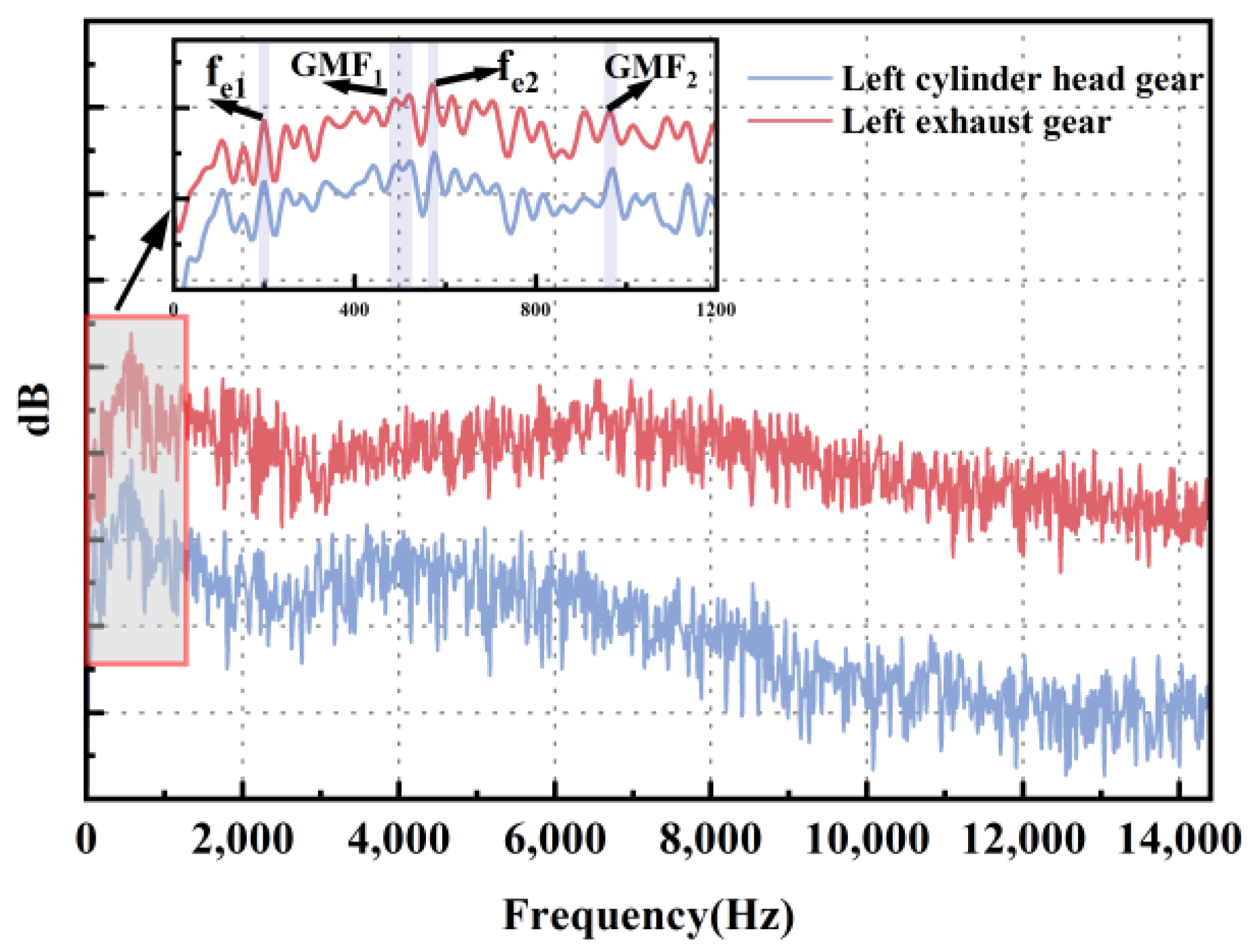 Machines 13 00416 g009