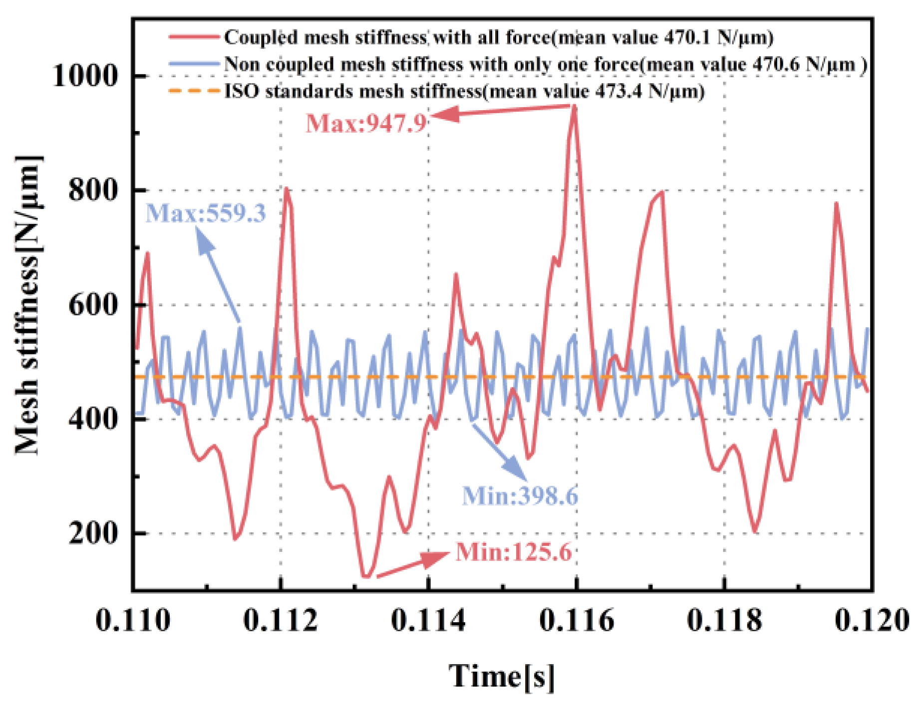 Machines 13 00416 g010