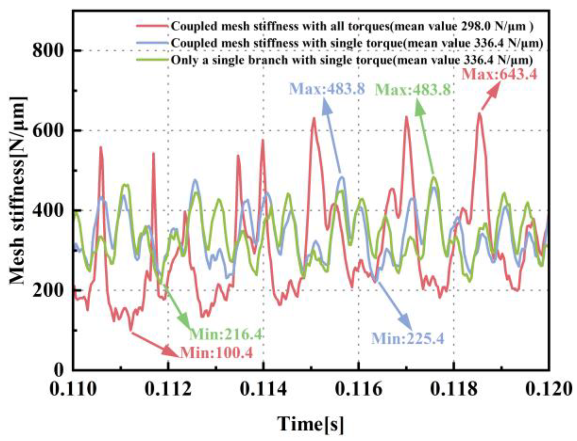 Machines 13 00416 g011