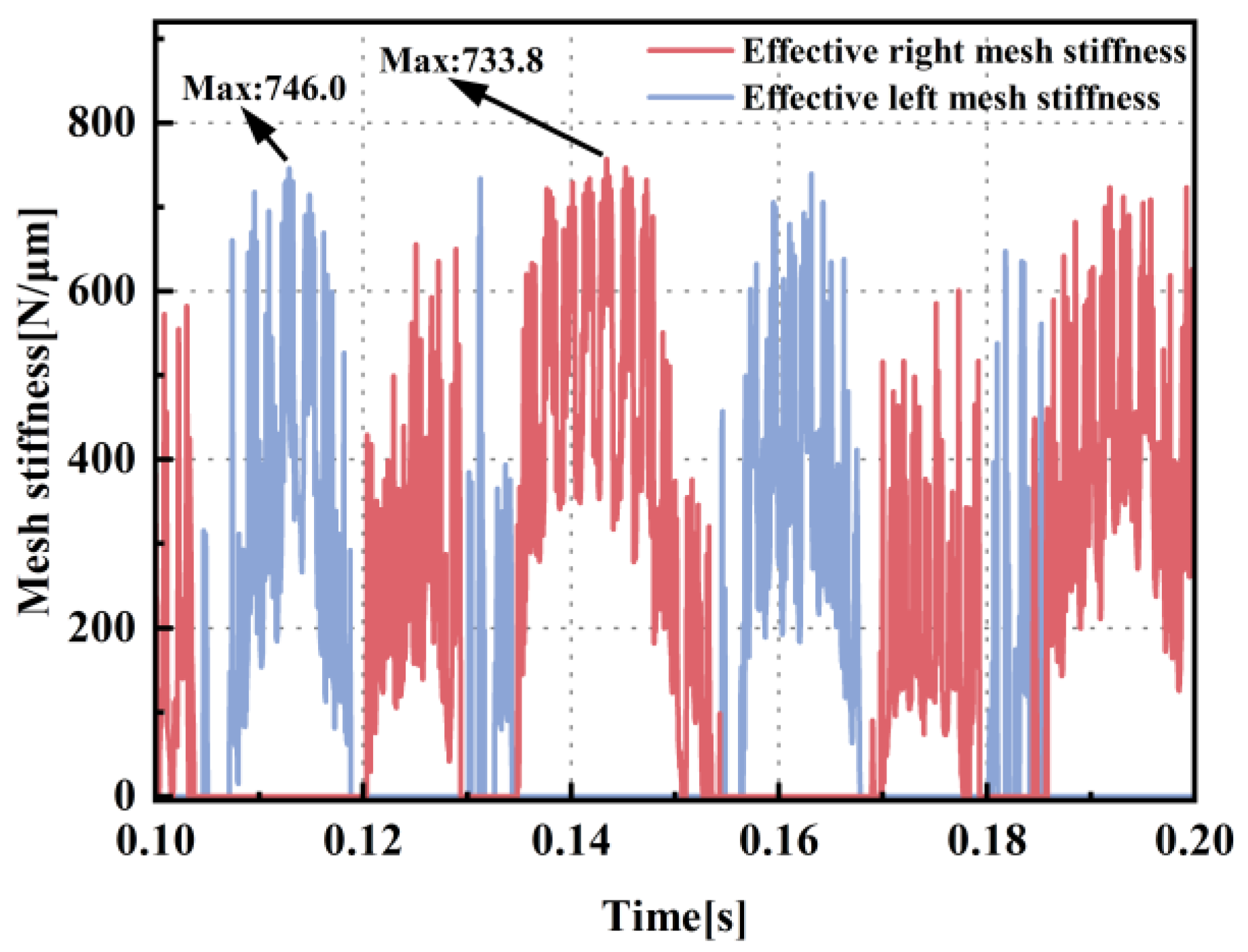 Machines 13 00416 g012