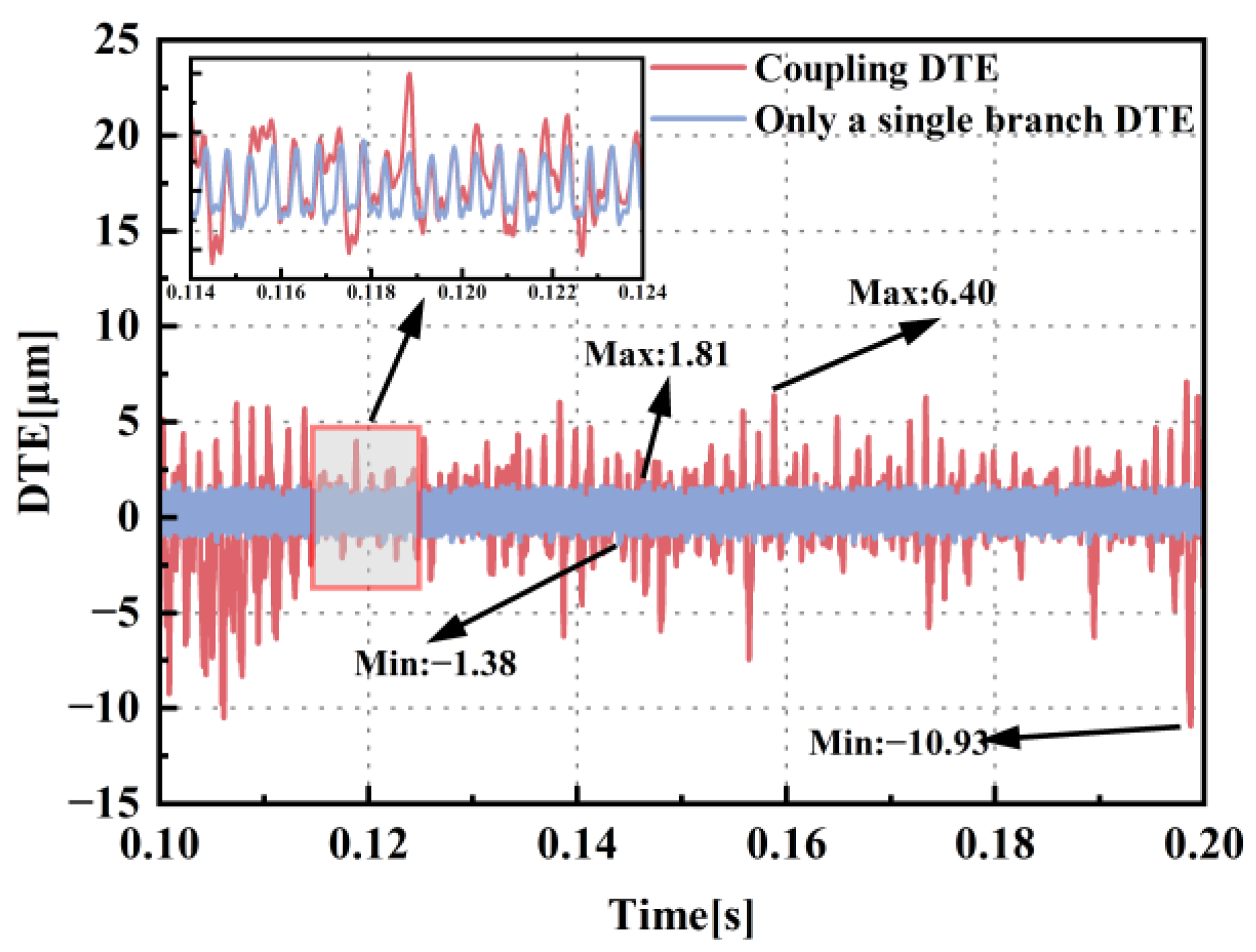 Machines 13 00416 g015