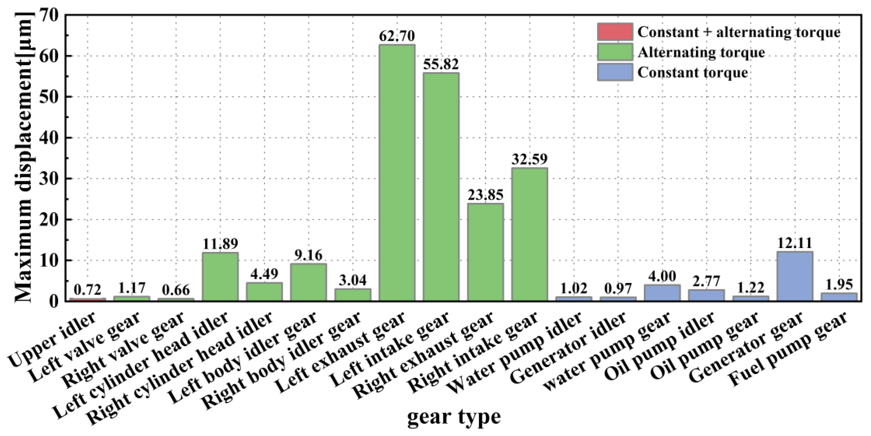 Machines 13 00416 g018