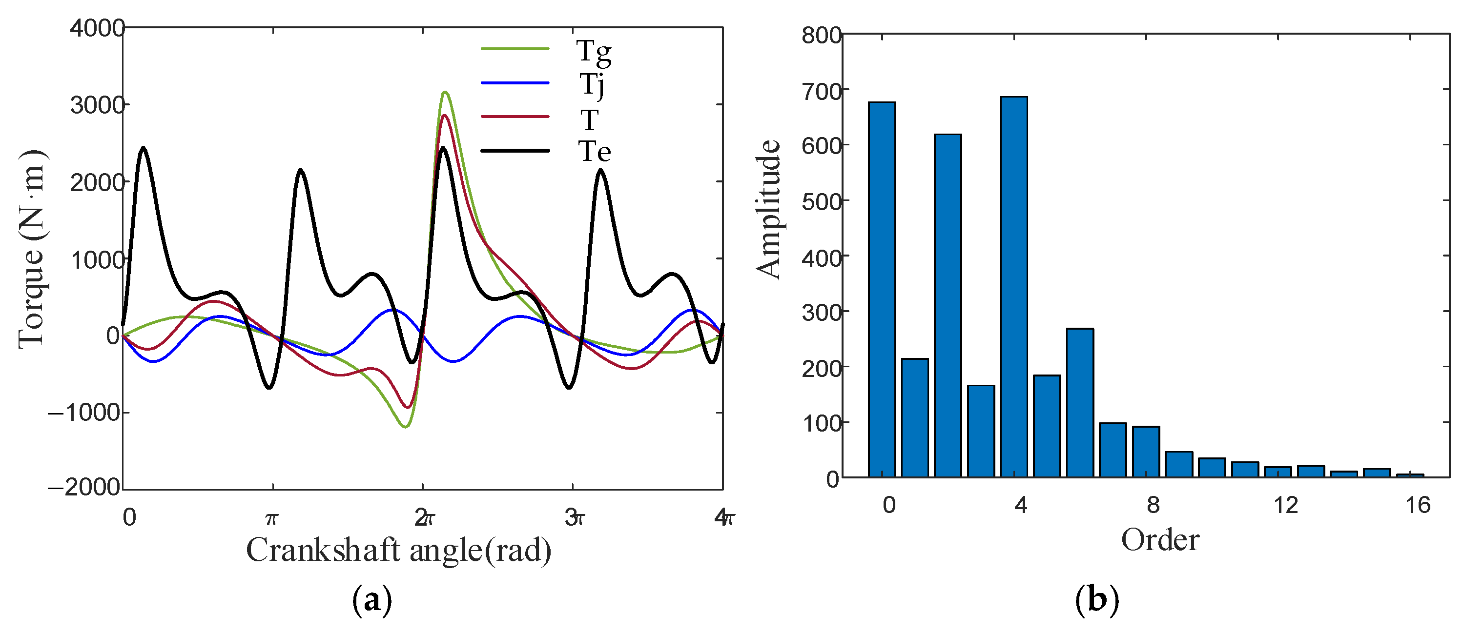 Machines 13 00418 g003
