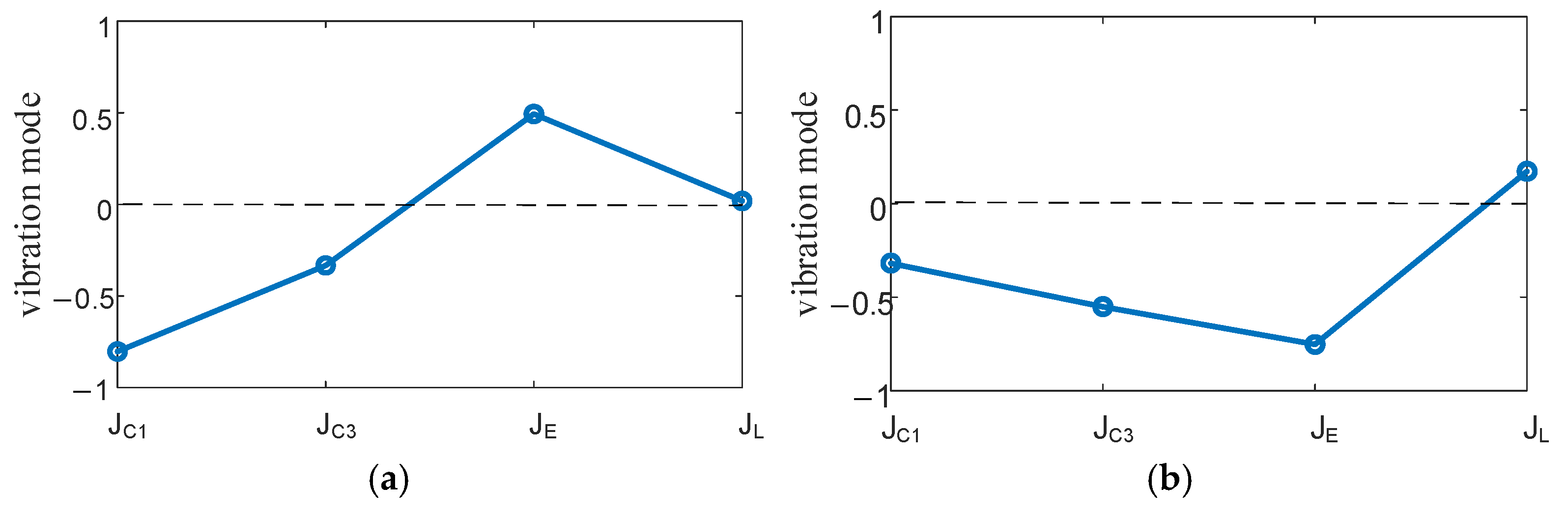 Machines 13 00418 g005