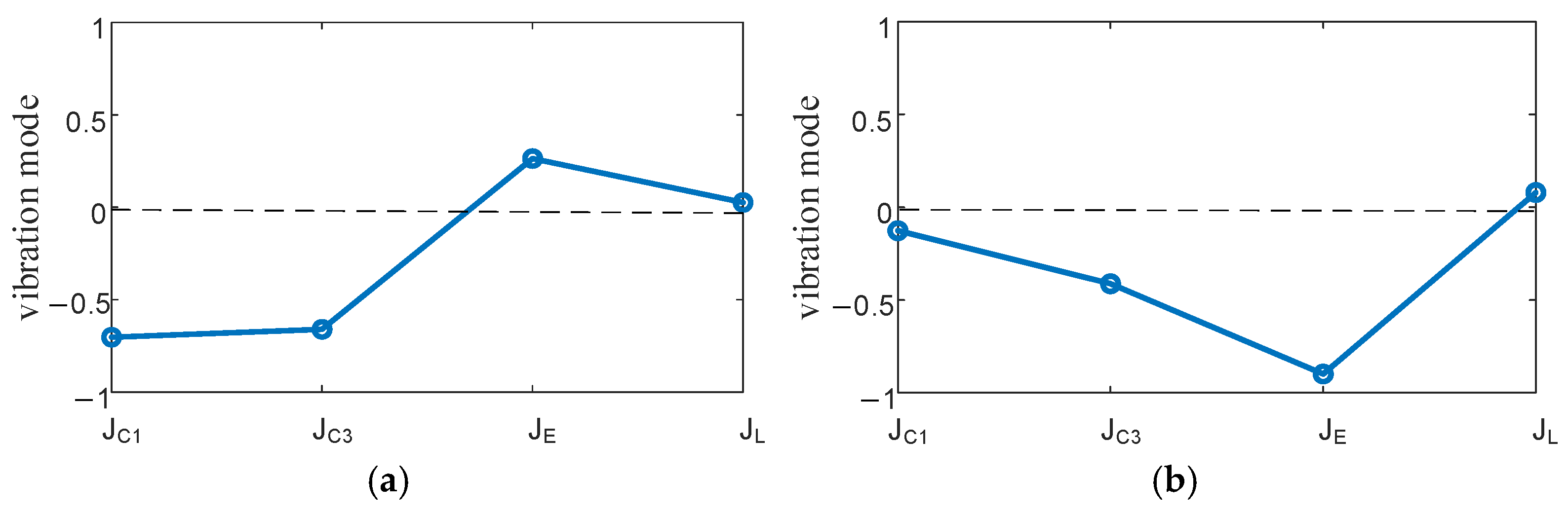 Machines 13 00418 g006