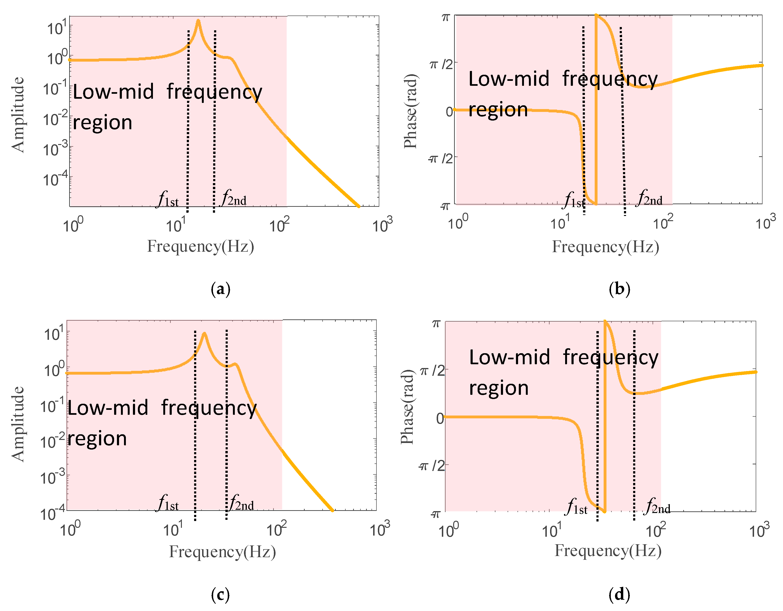 Machines 13 00418 g007