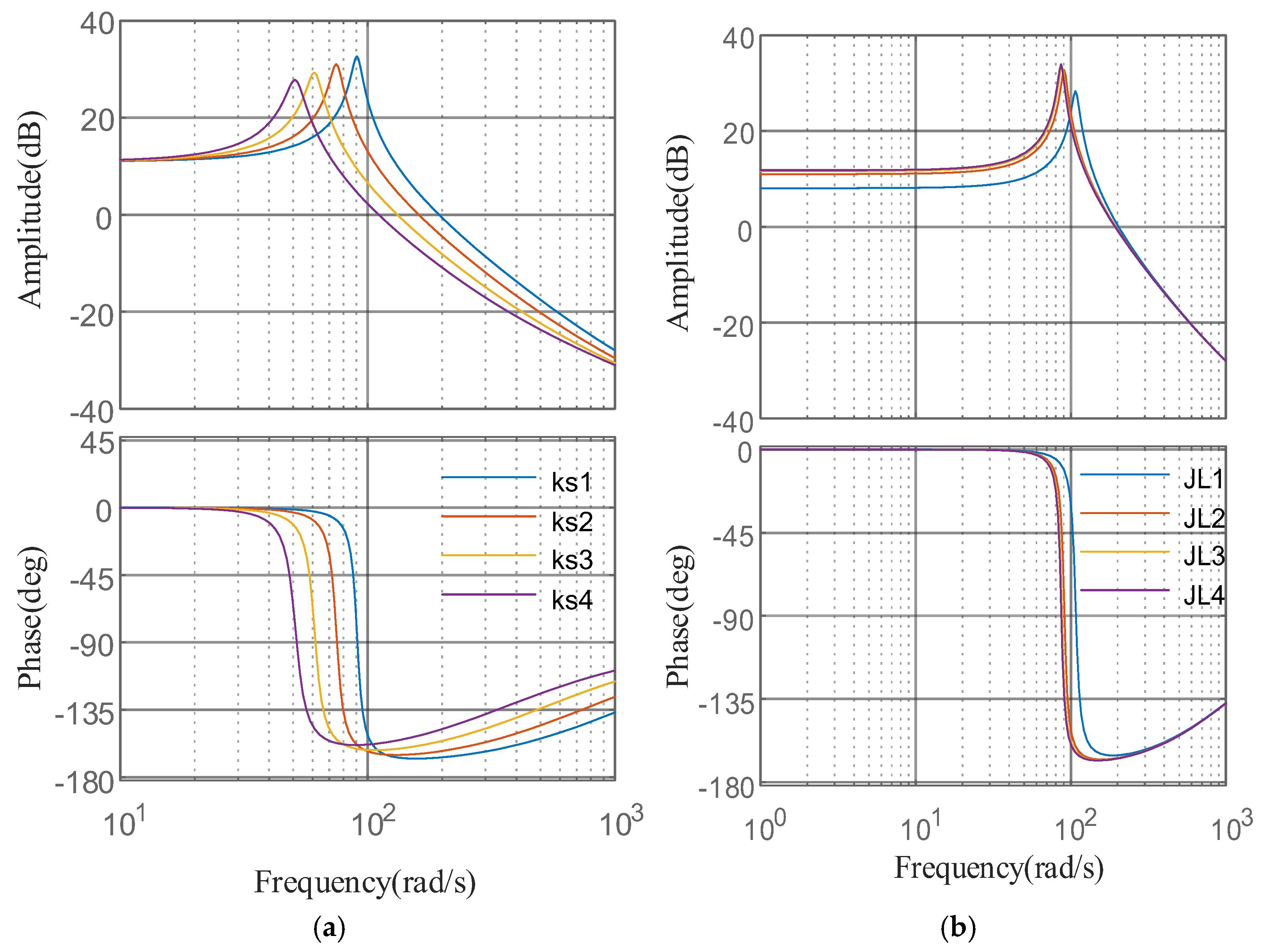 Machines 13 00418 g009