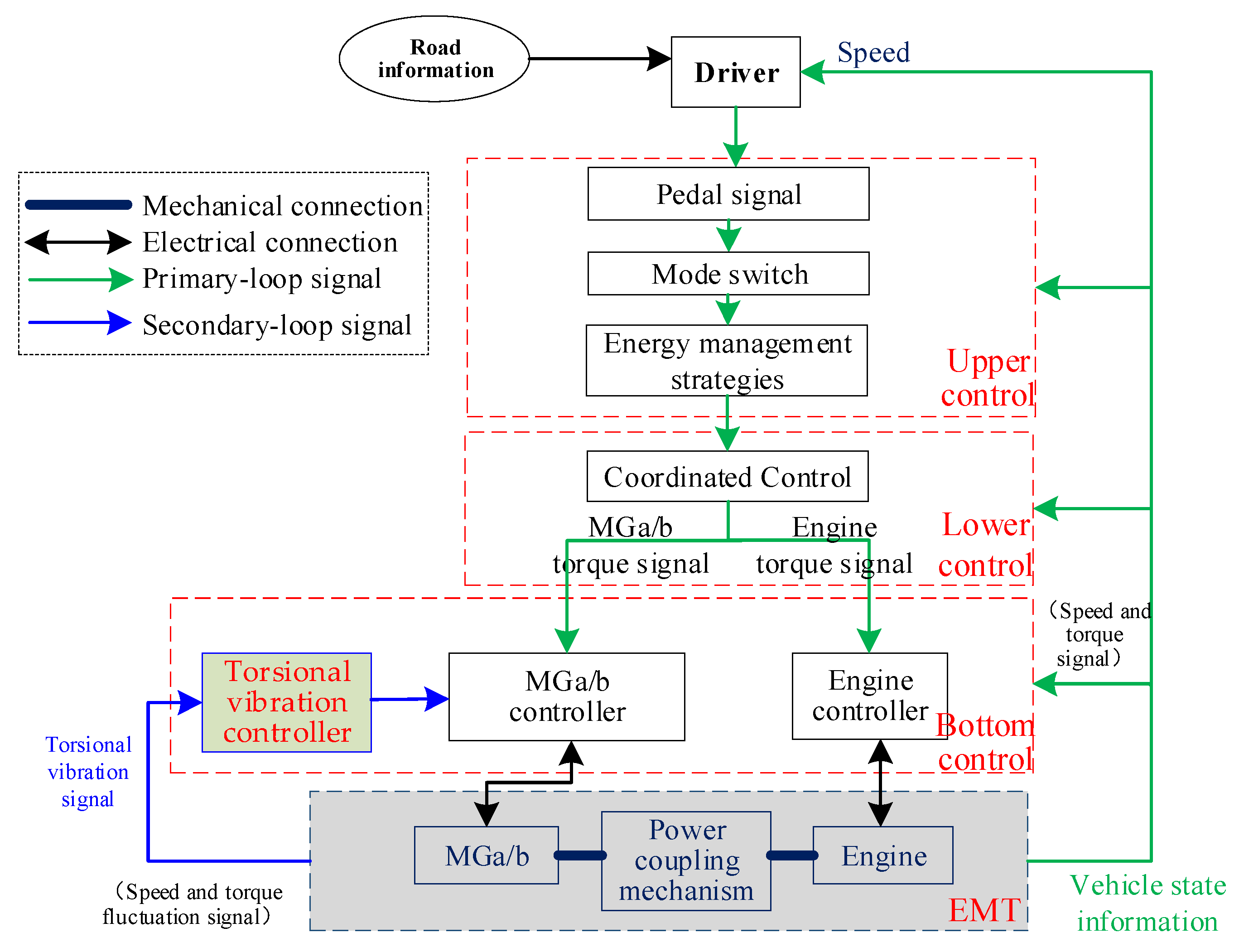 Machines 13 00418 g010