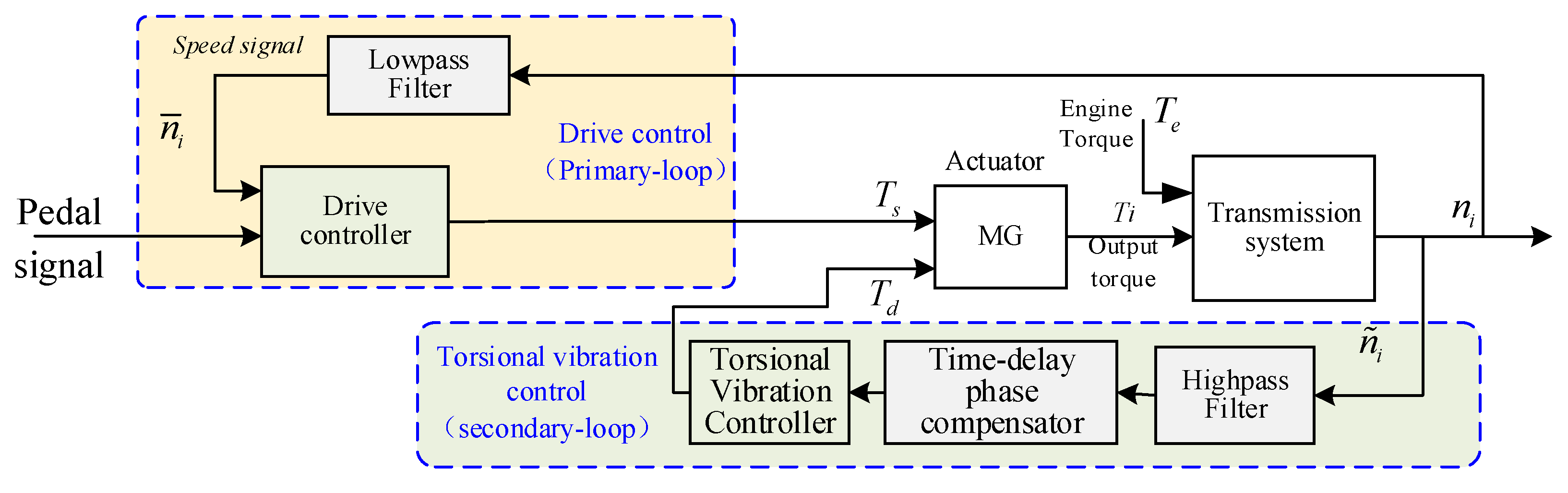 Machines 13 00418 g011