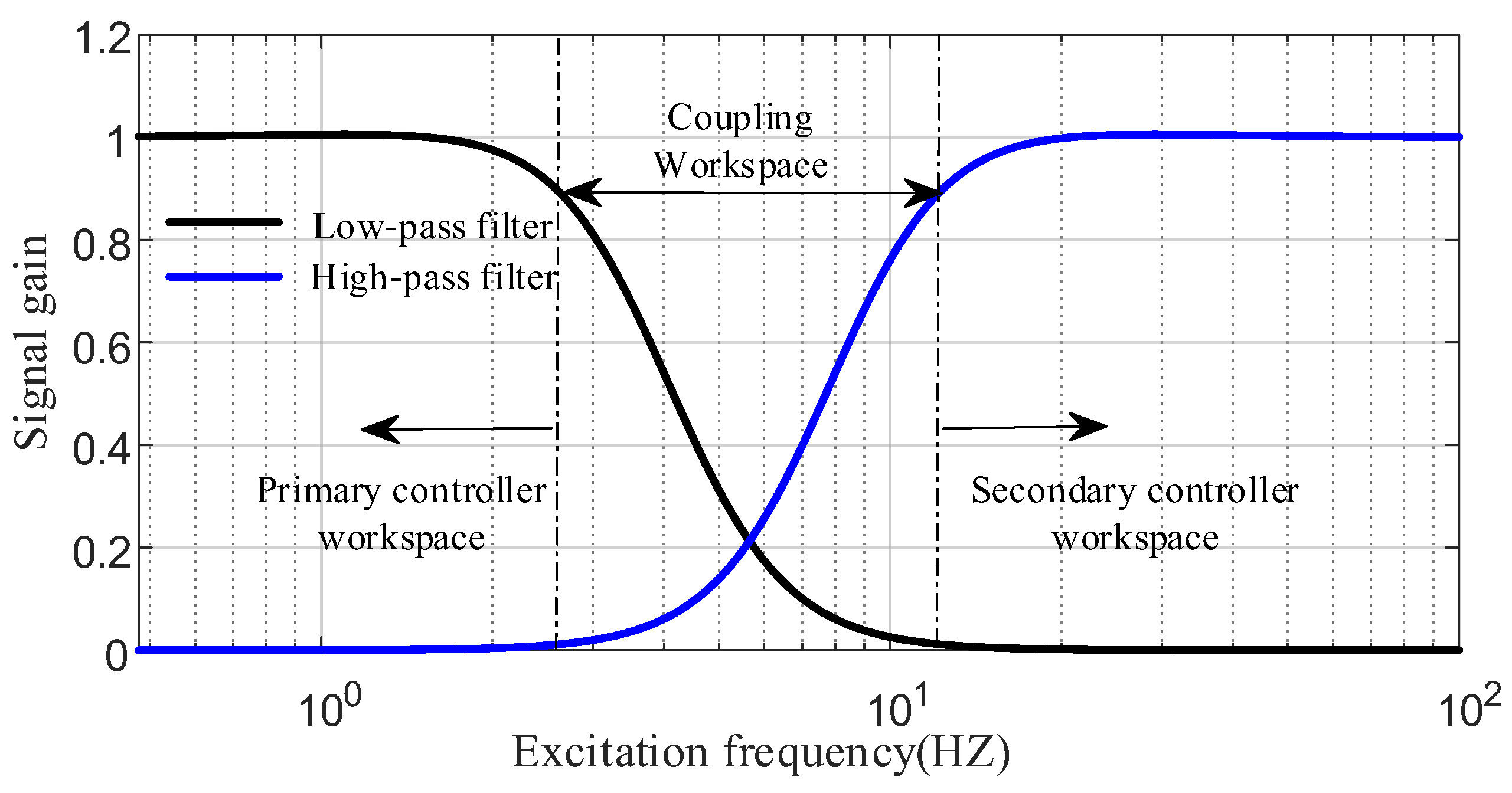 Machines 13 00418 g013