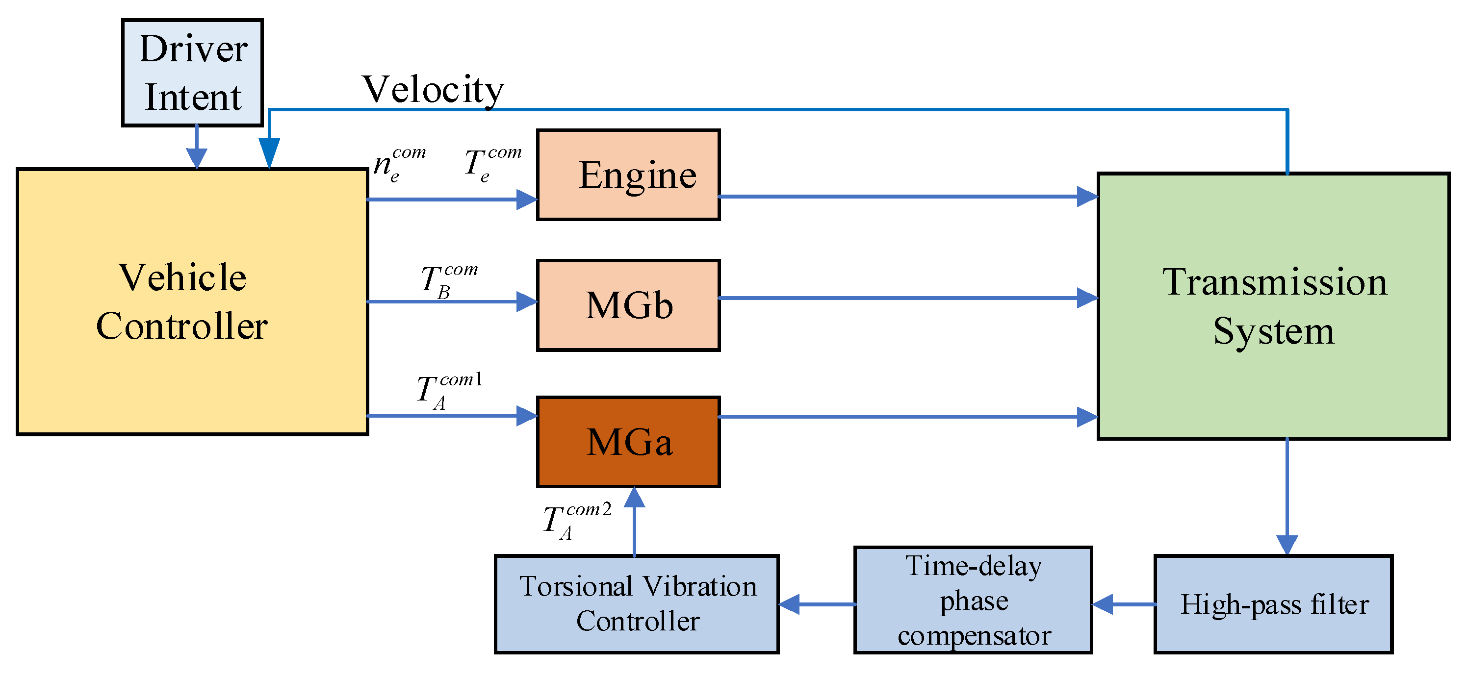 Machines 13 00418 g014