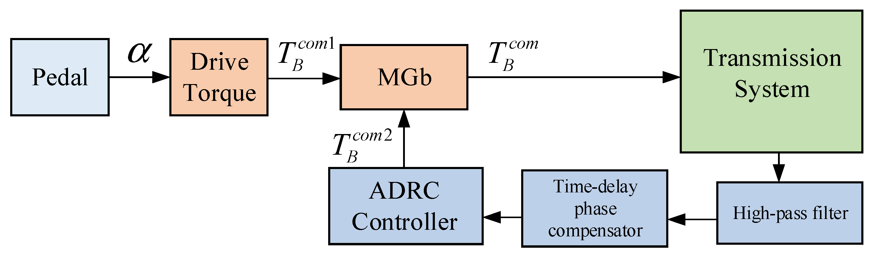 Machines 13 00418 g016