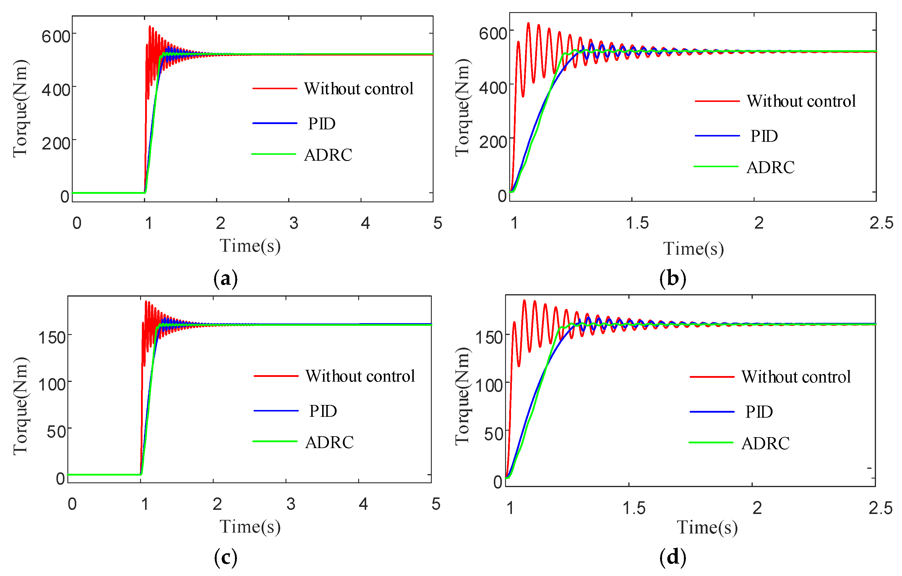 Machines 13 00418 g022